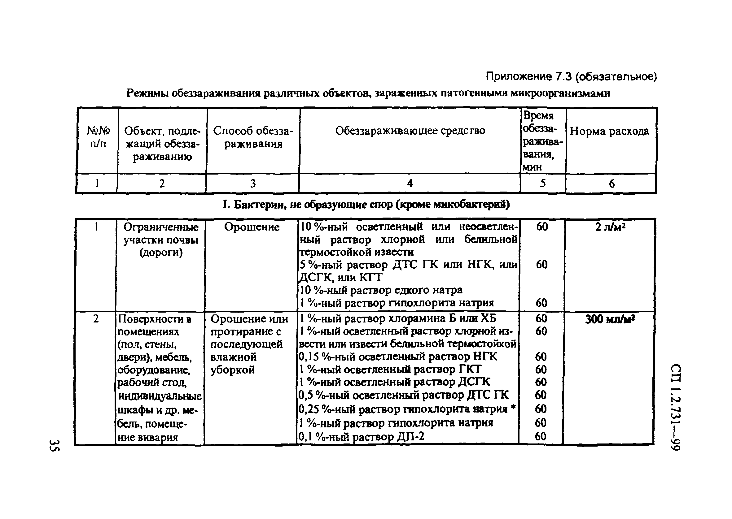 СП 1.2.731-99