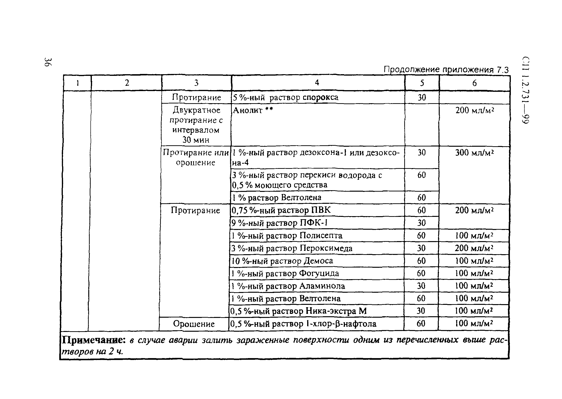 СП 1.2.731-99