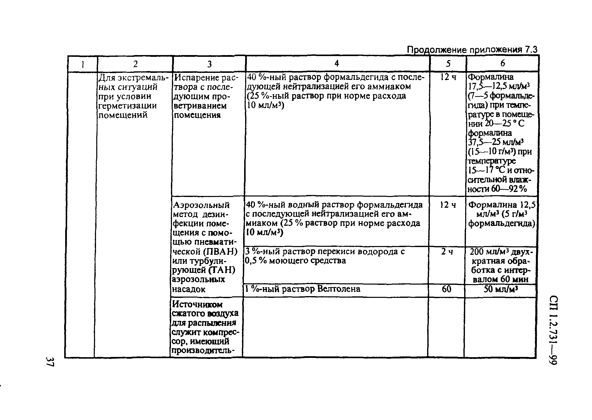 СП 1.2.731-99