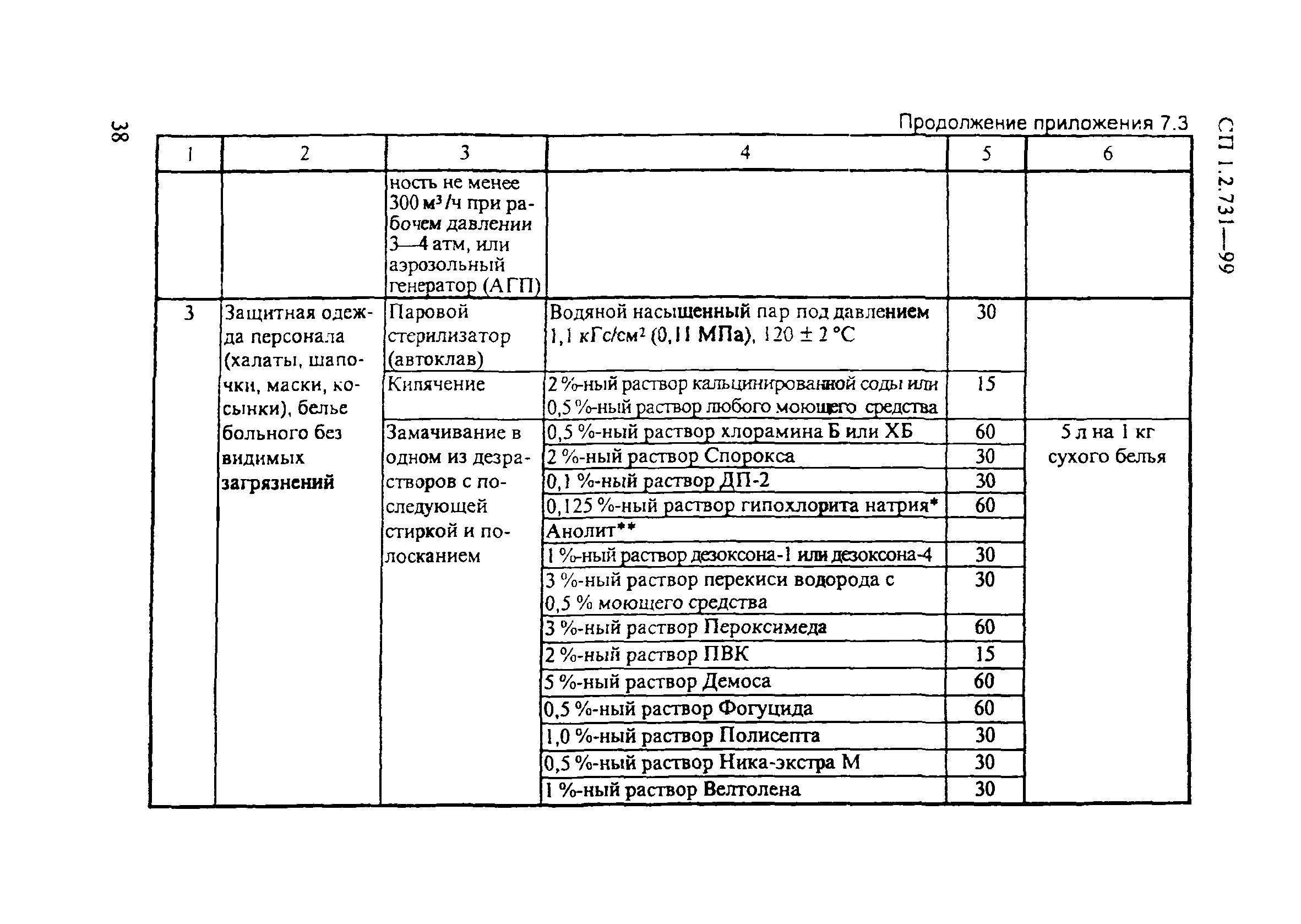 СП 1.2.731-99