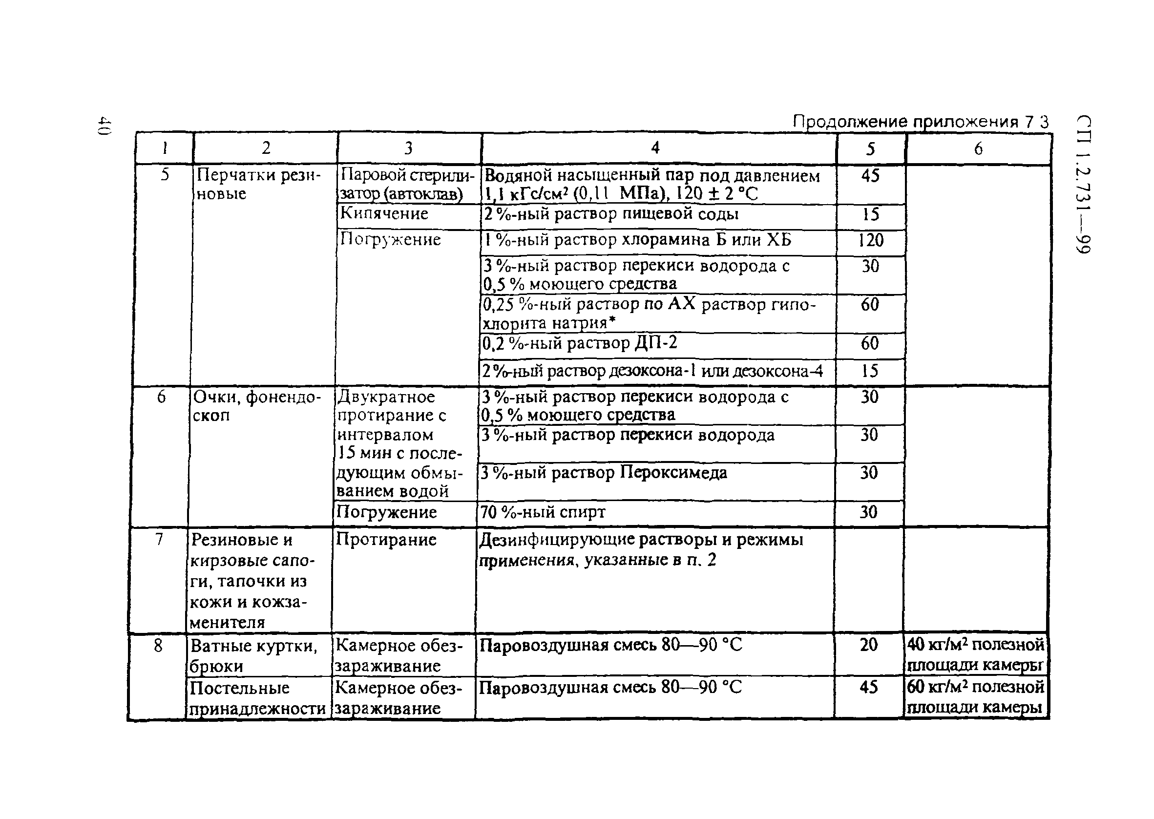 СП 1.2.731-99