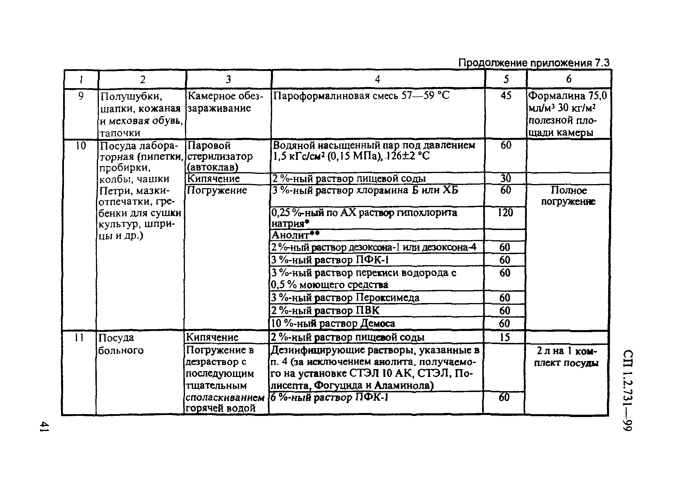 СП 1.2.731-99