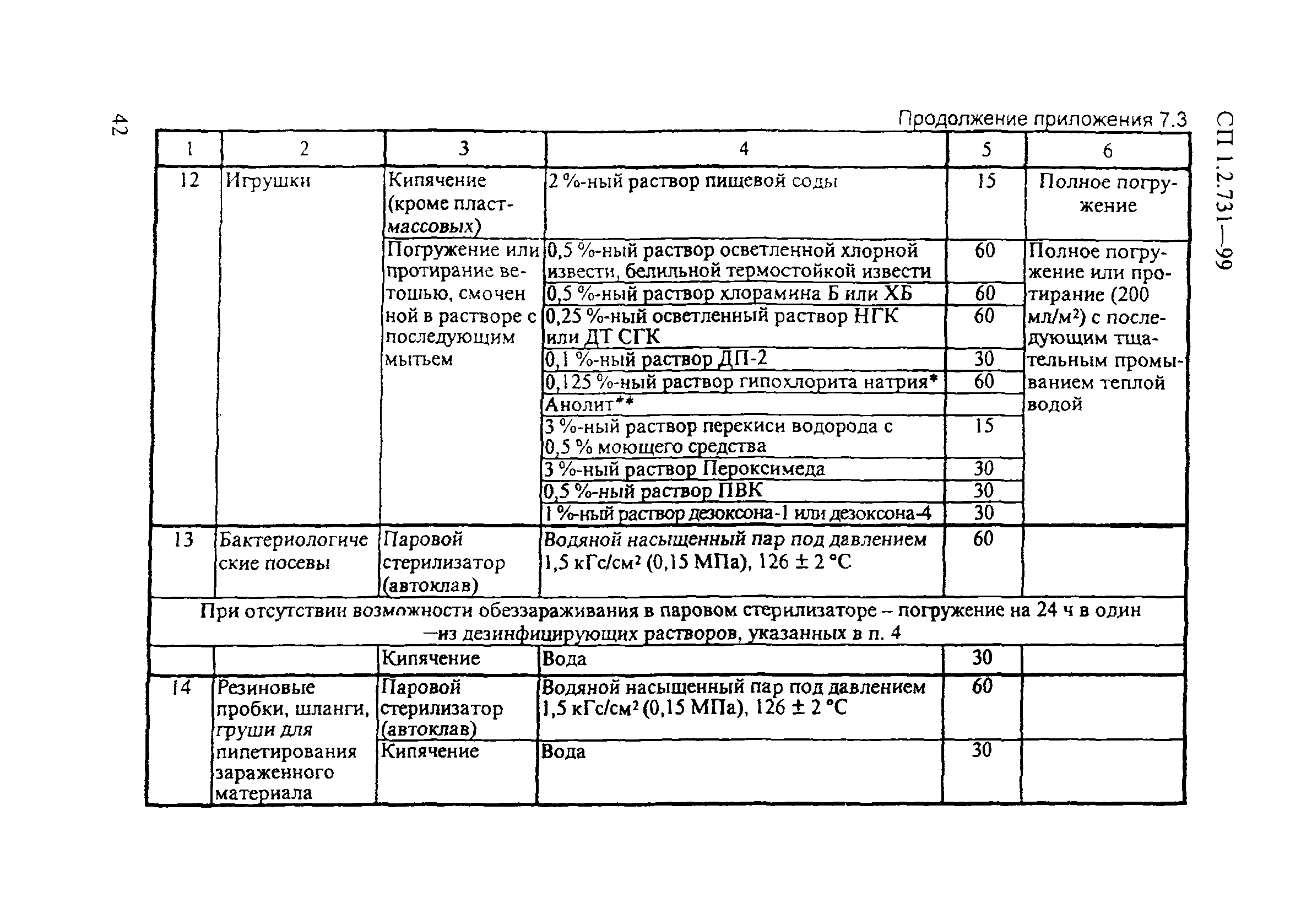 СП 1.2.731-99