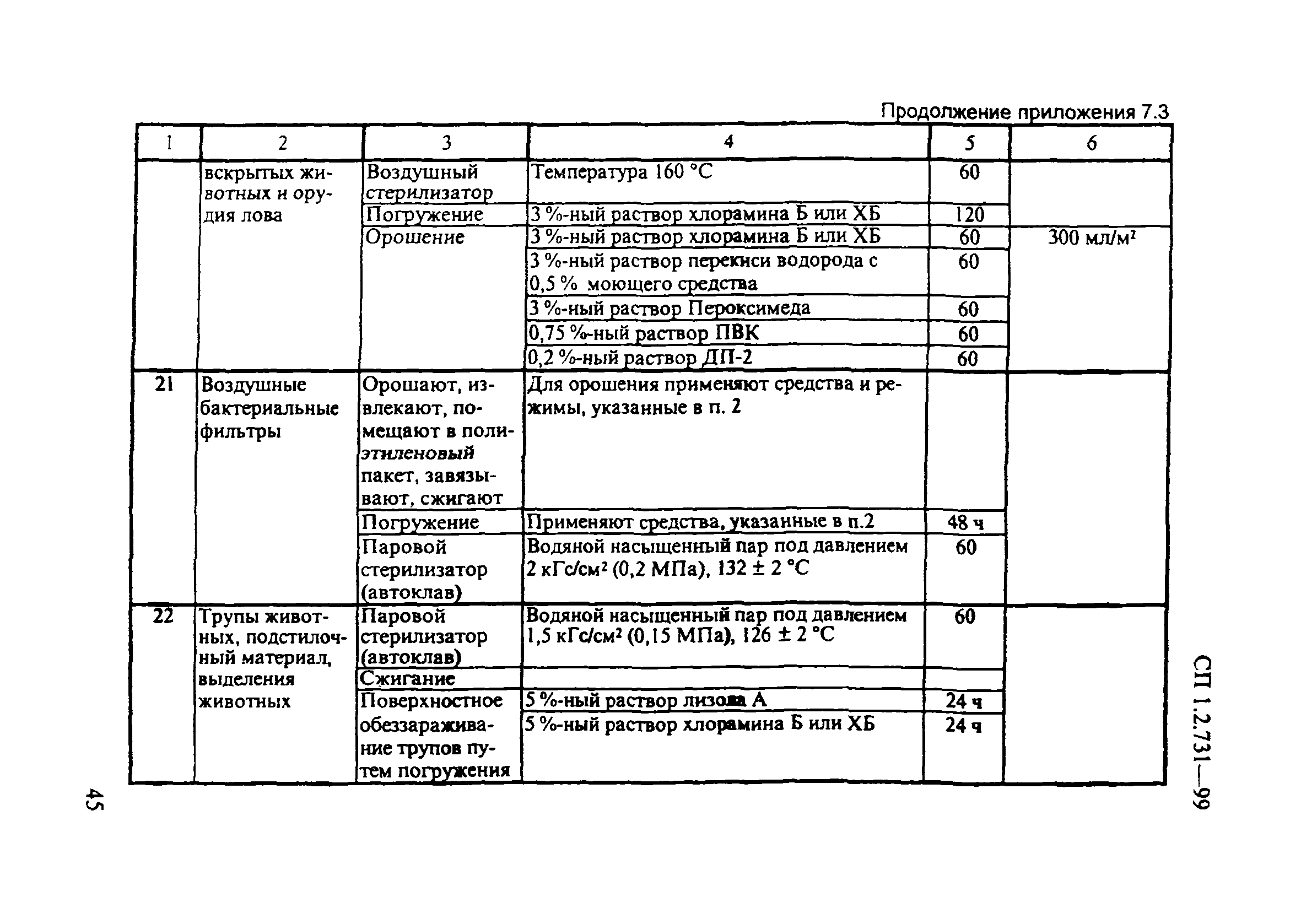 СП 1.2.731-99