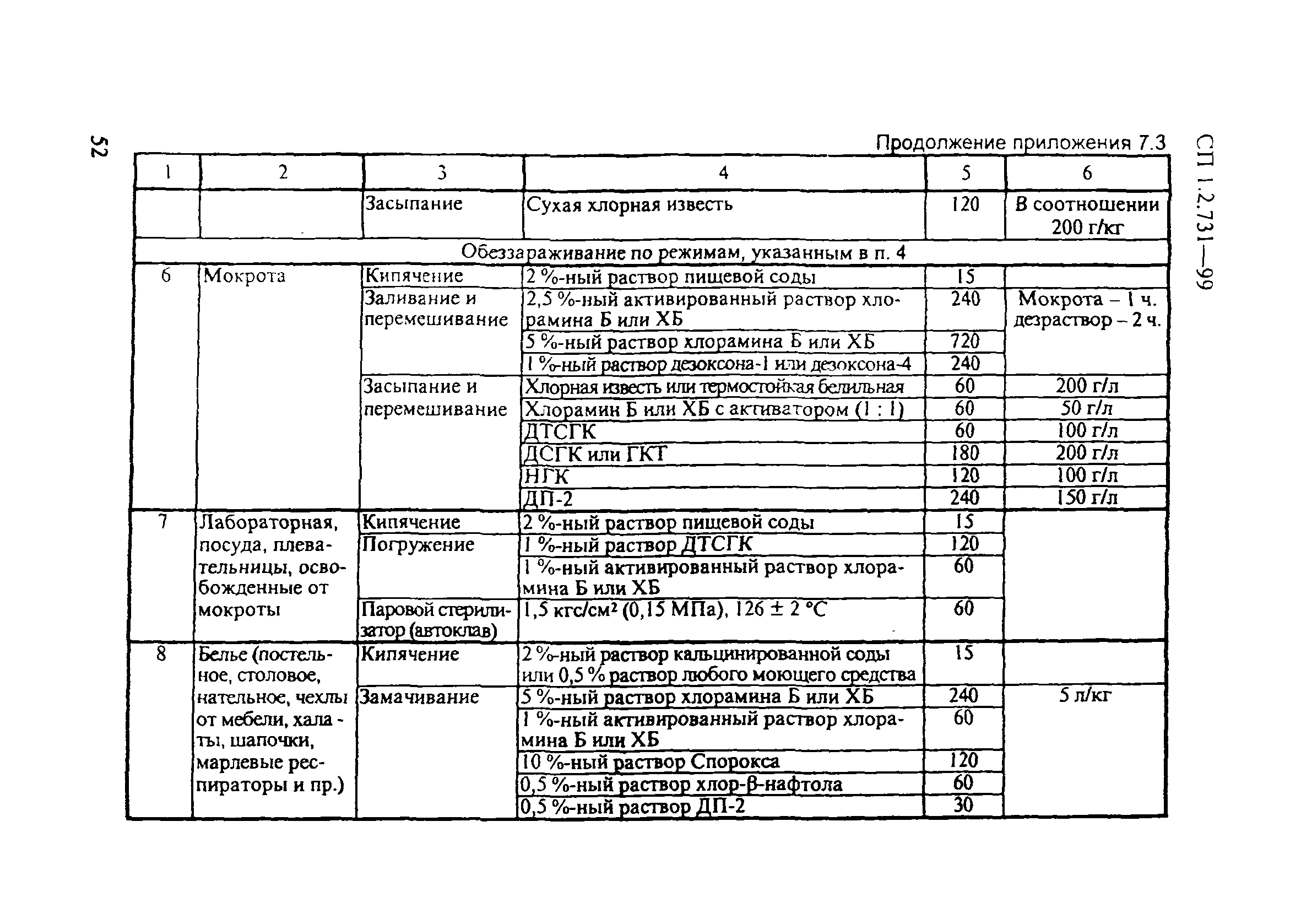 СП 1.2.731-99