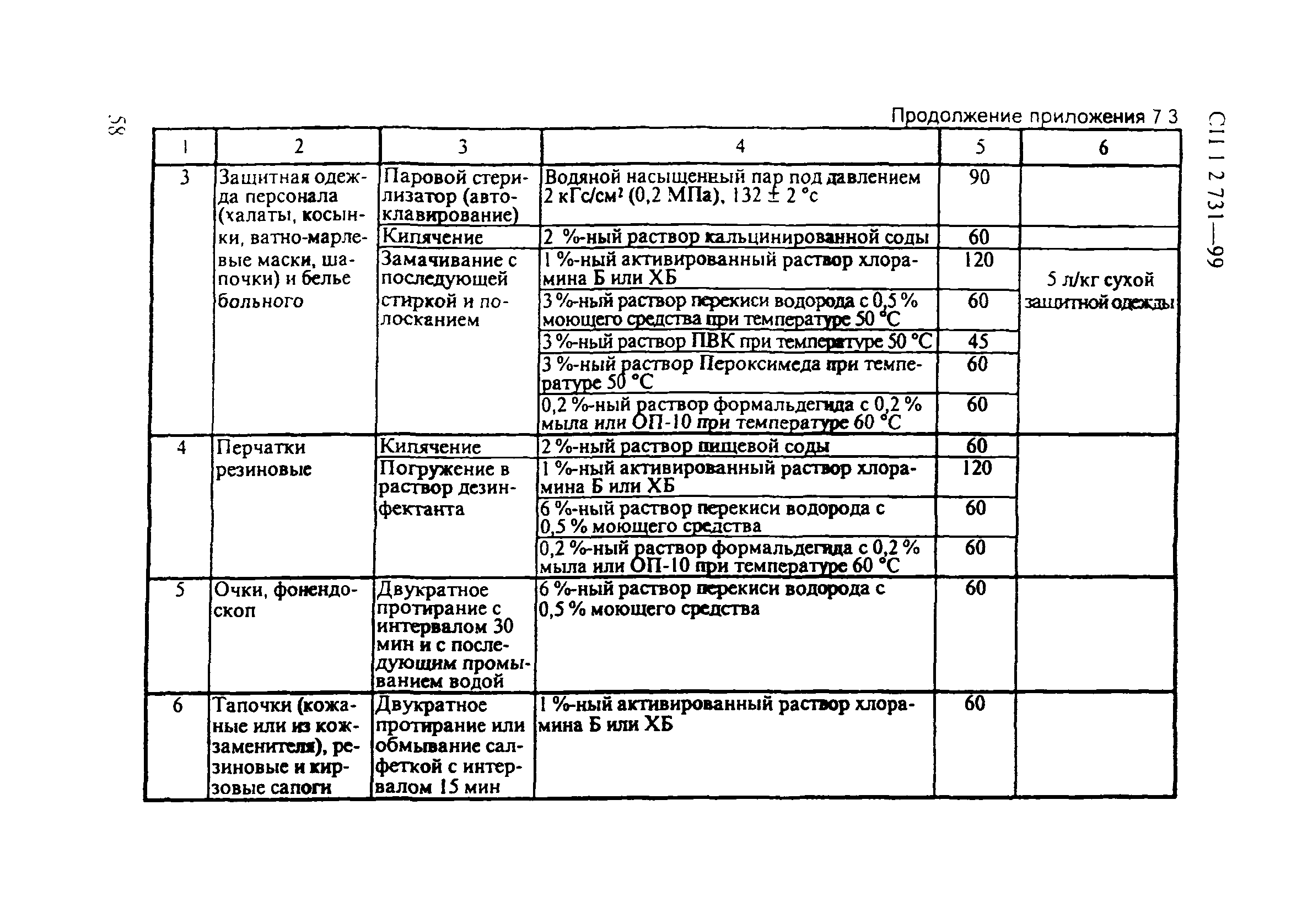 СП 1.2.731-99