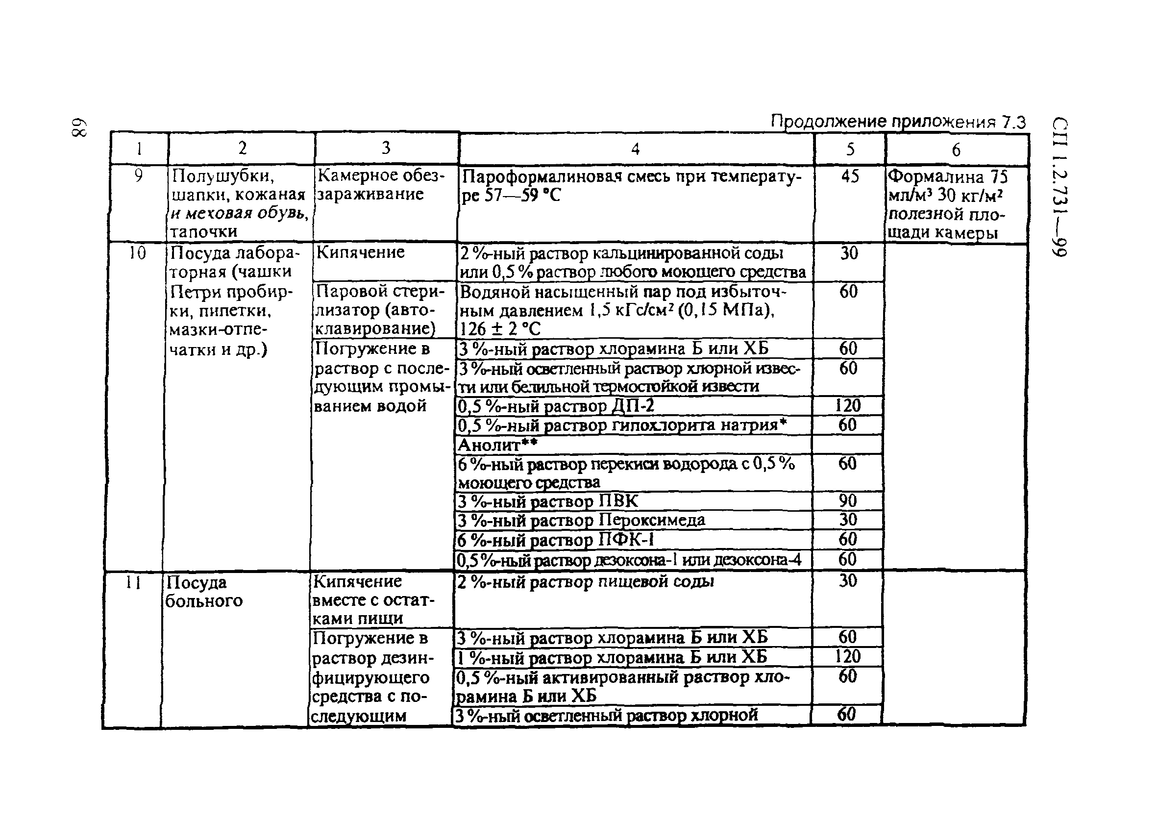 СП 1.2.731-99