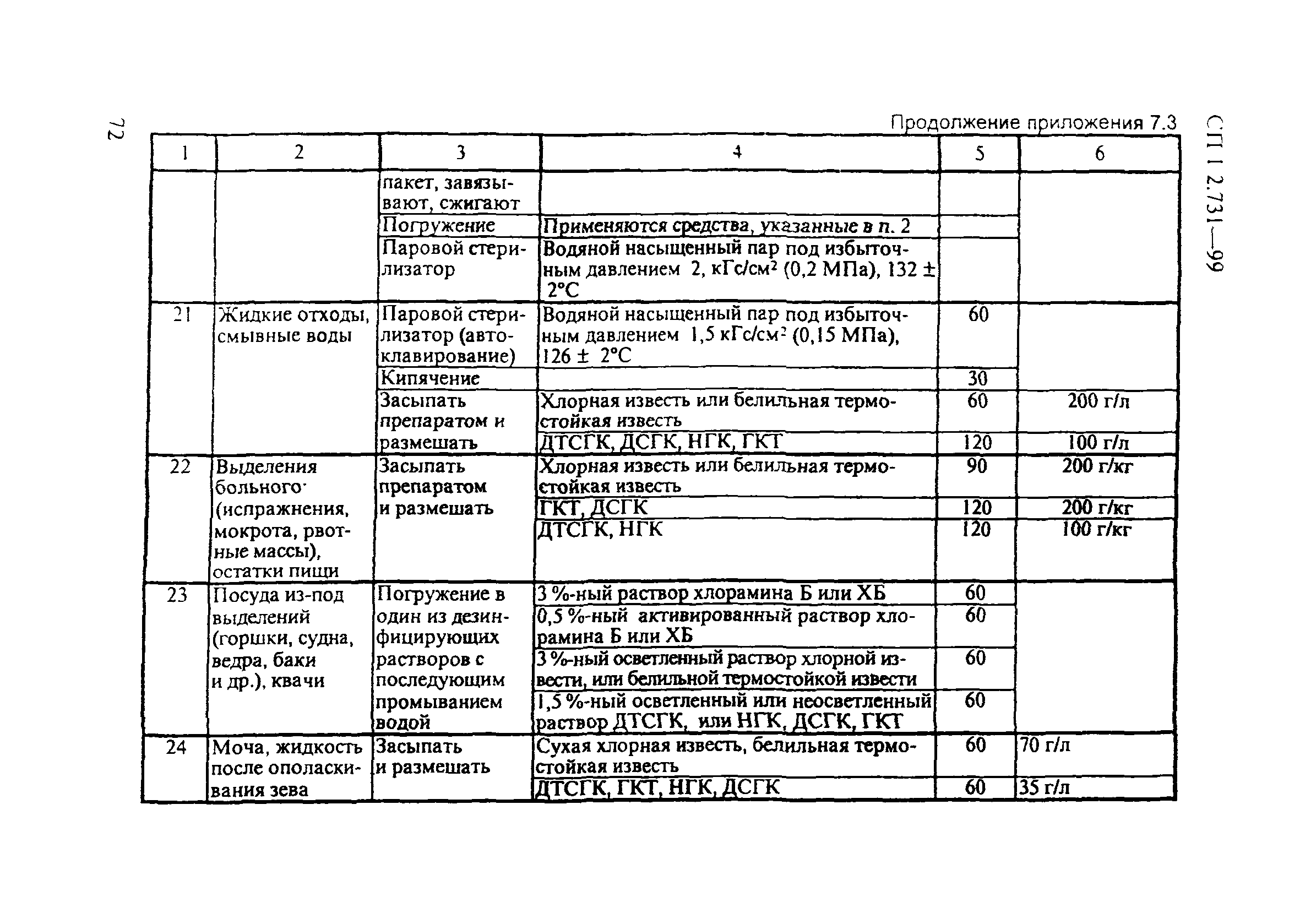 СП 1.2.731-99