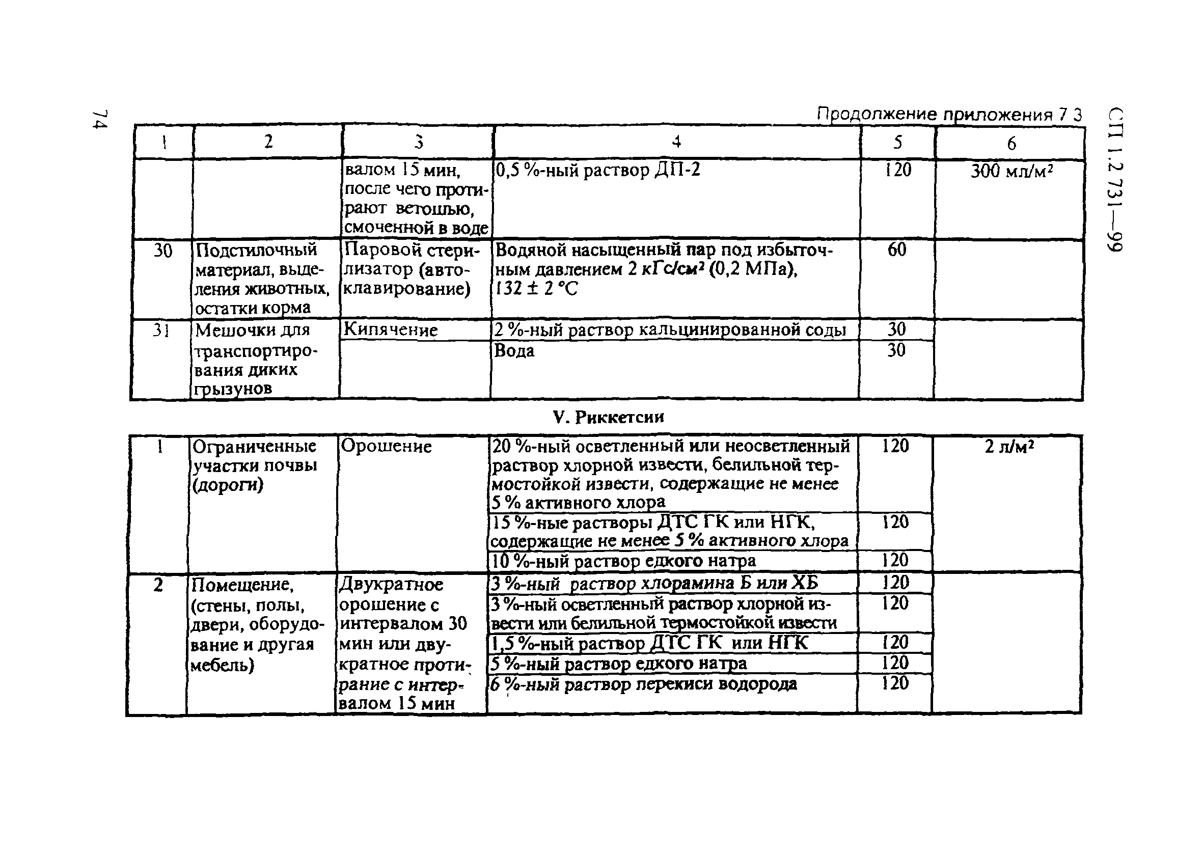 СП 1.2.731-99