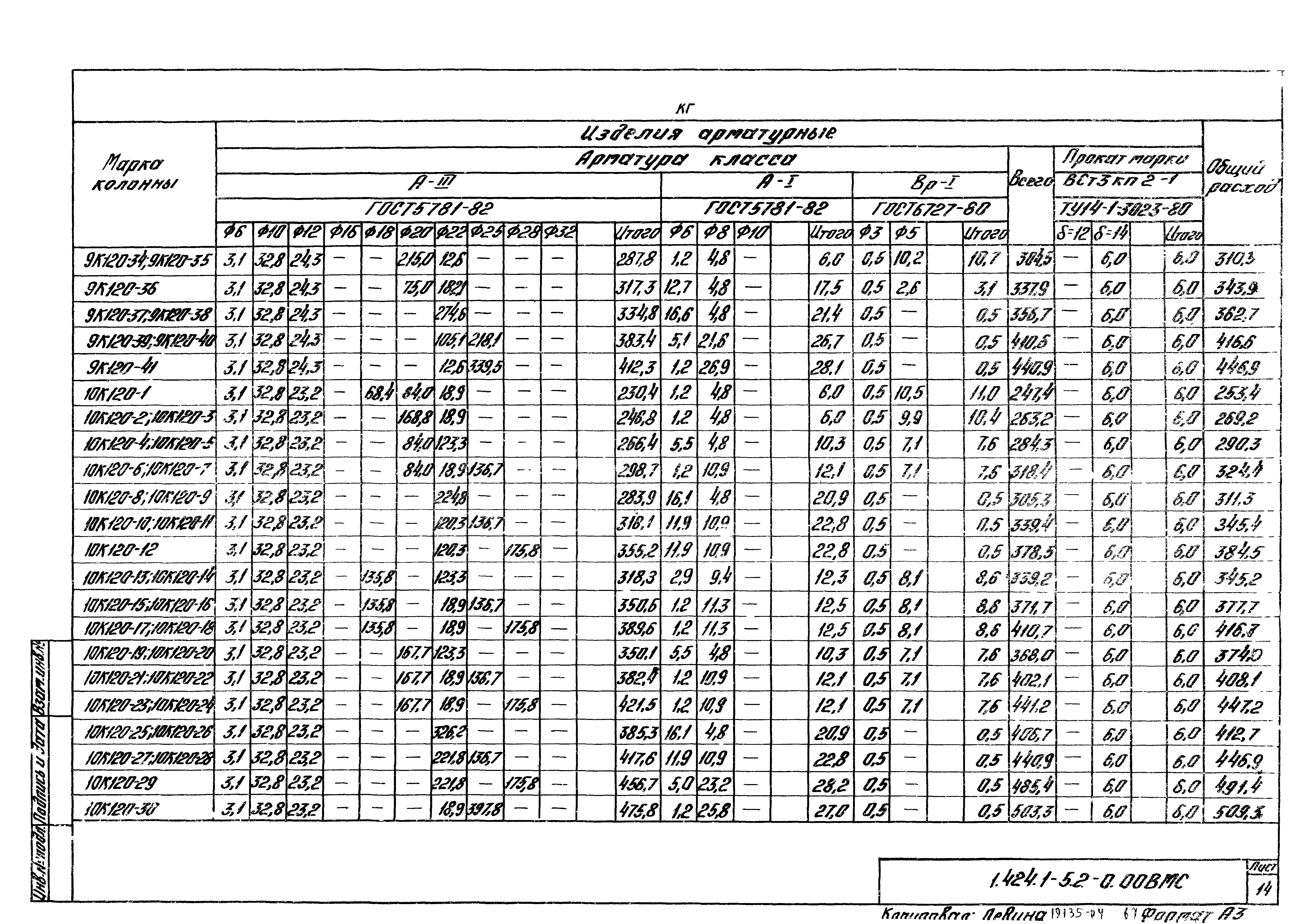 Серия 1.424.1-5