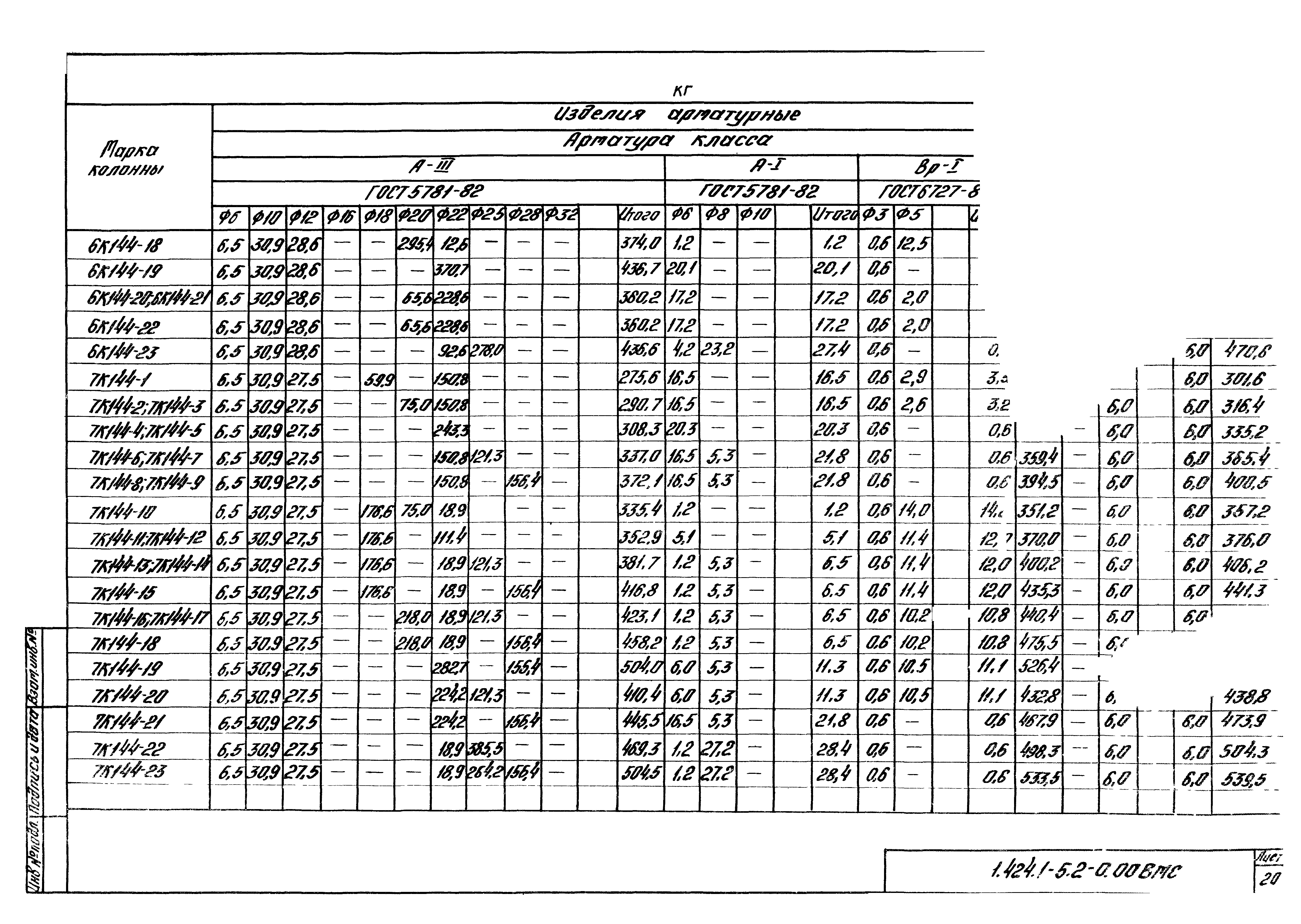 Серия 1.424.1-5