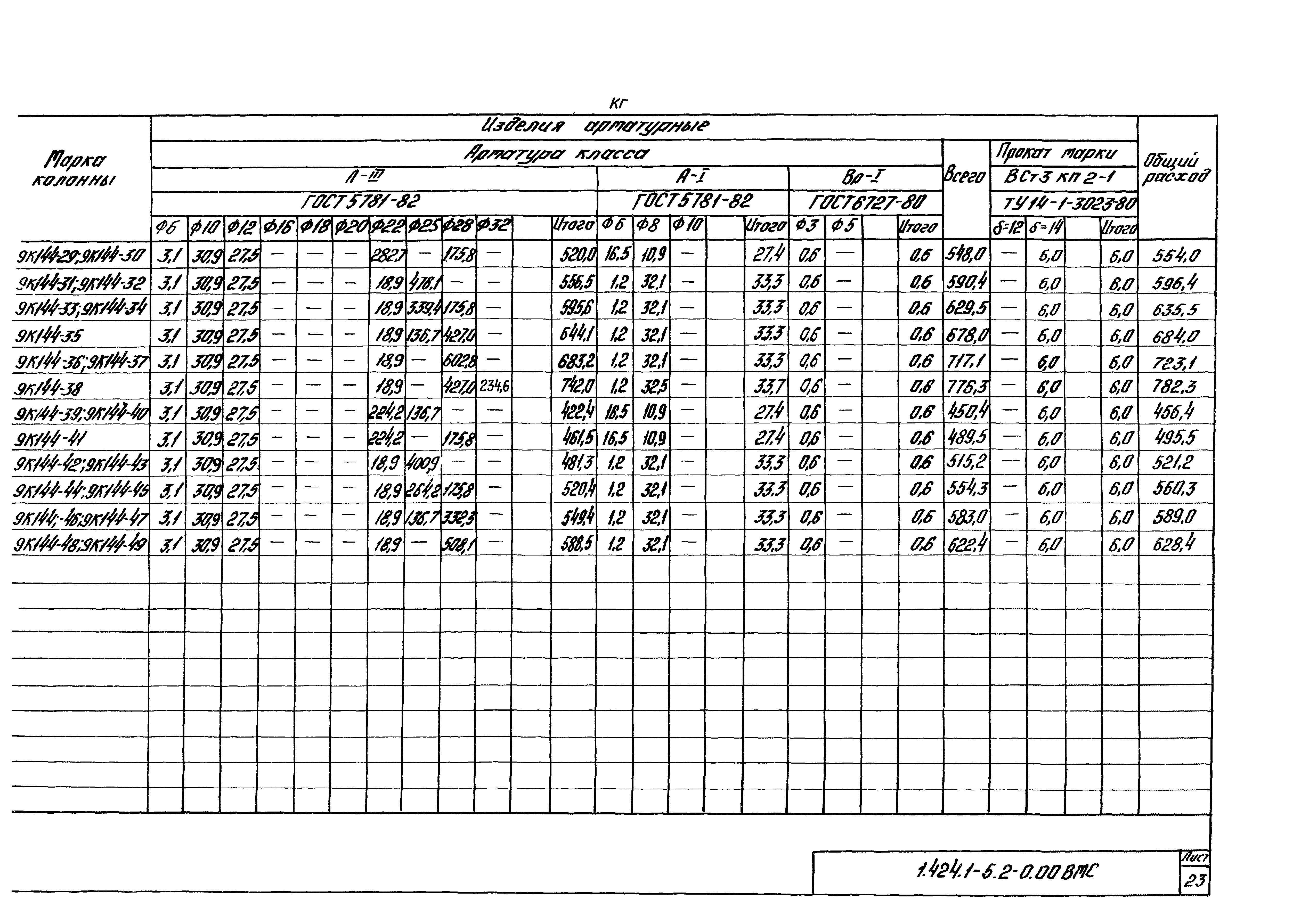 Серия 1.424.1-5