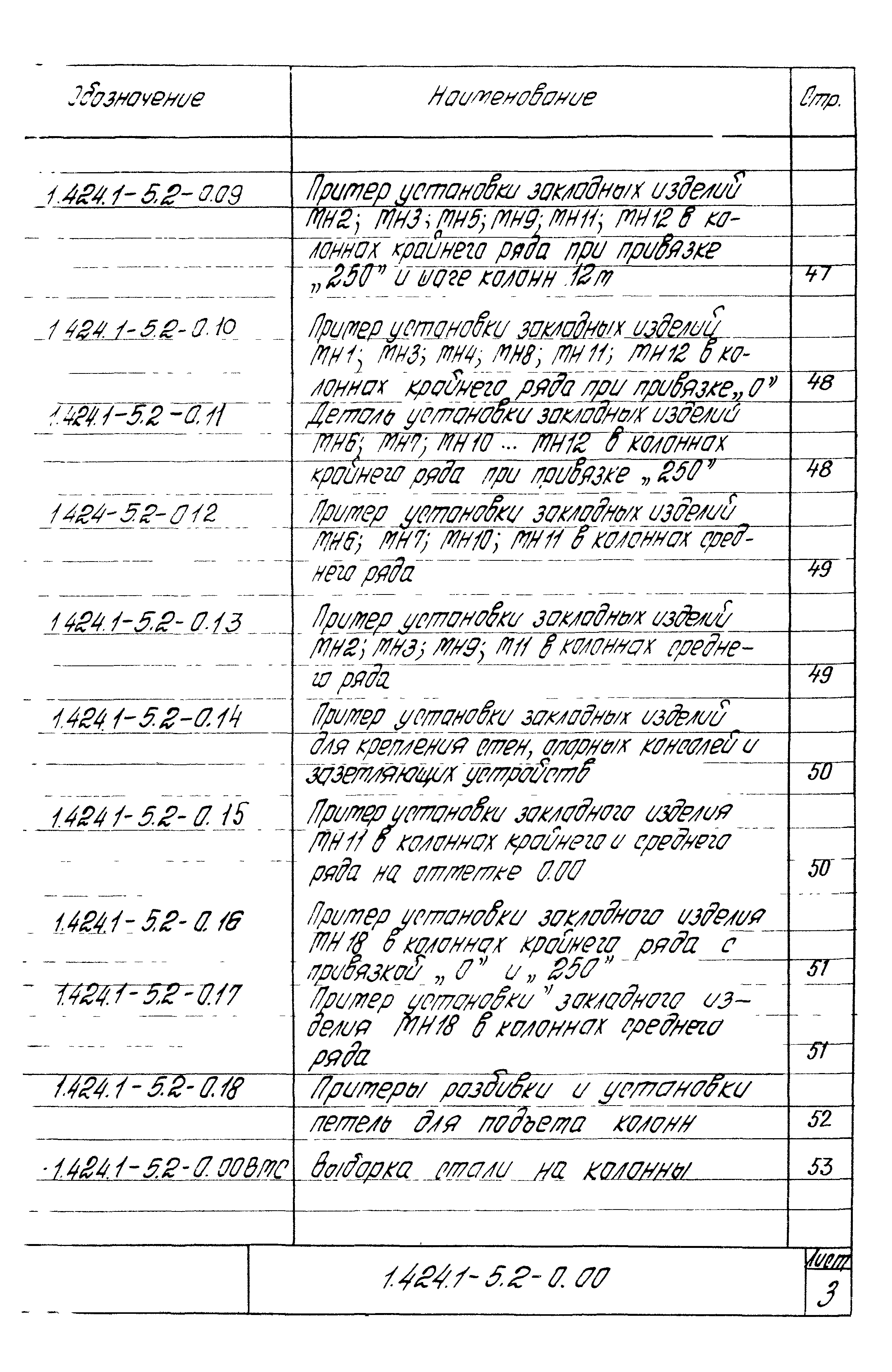 Серия 1.424.1-5