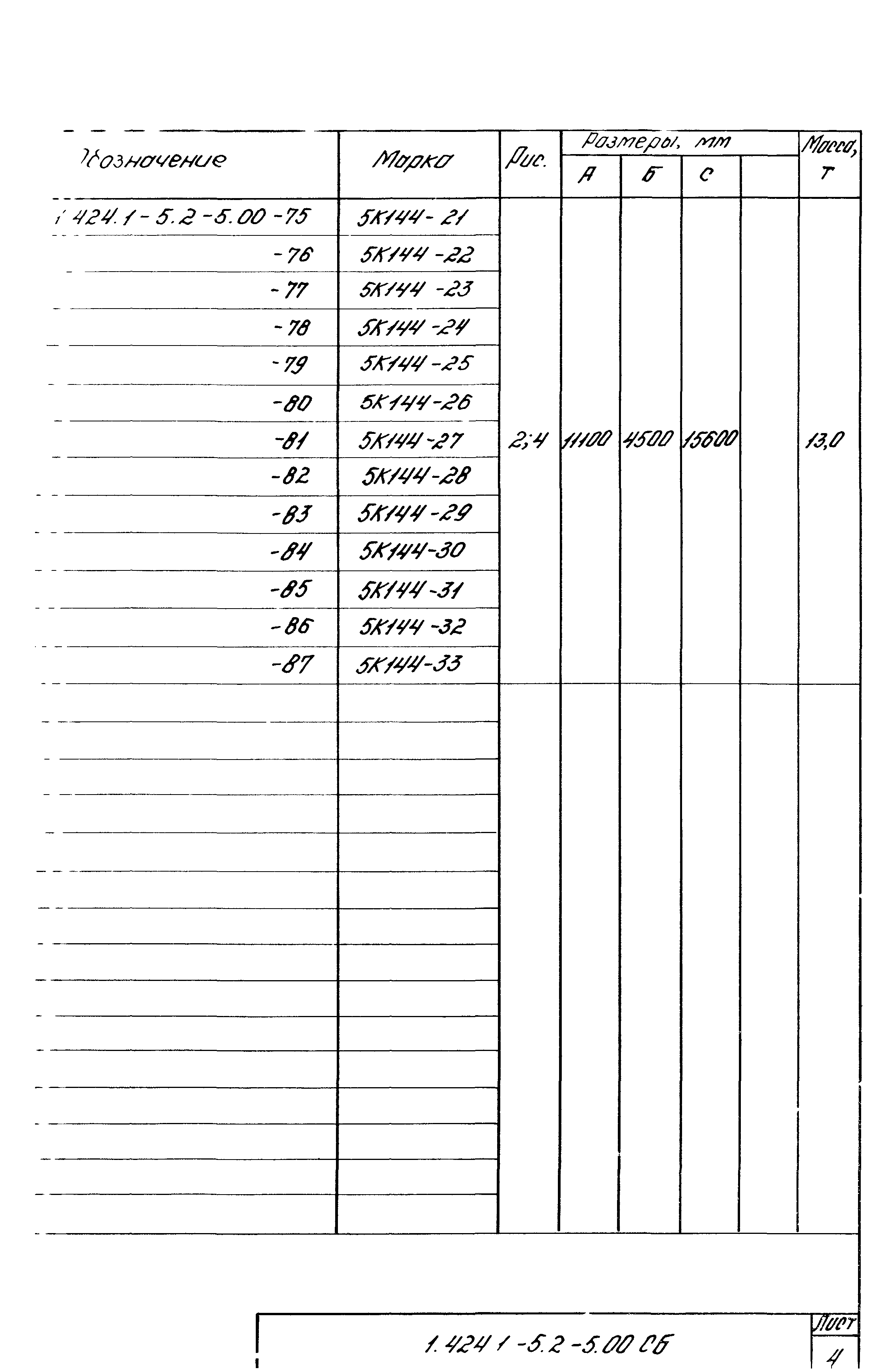 Серия 1.424.1-5