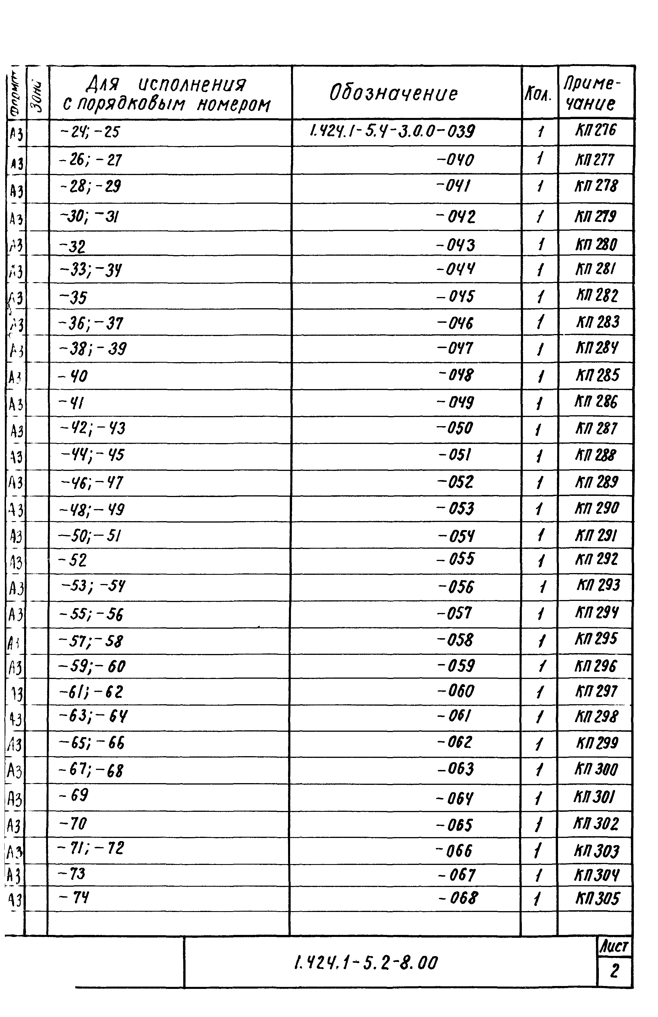 Серия 1.424.1-5