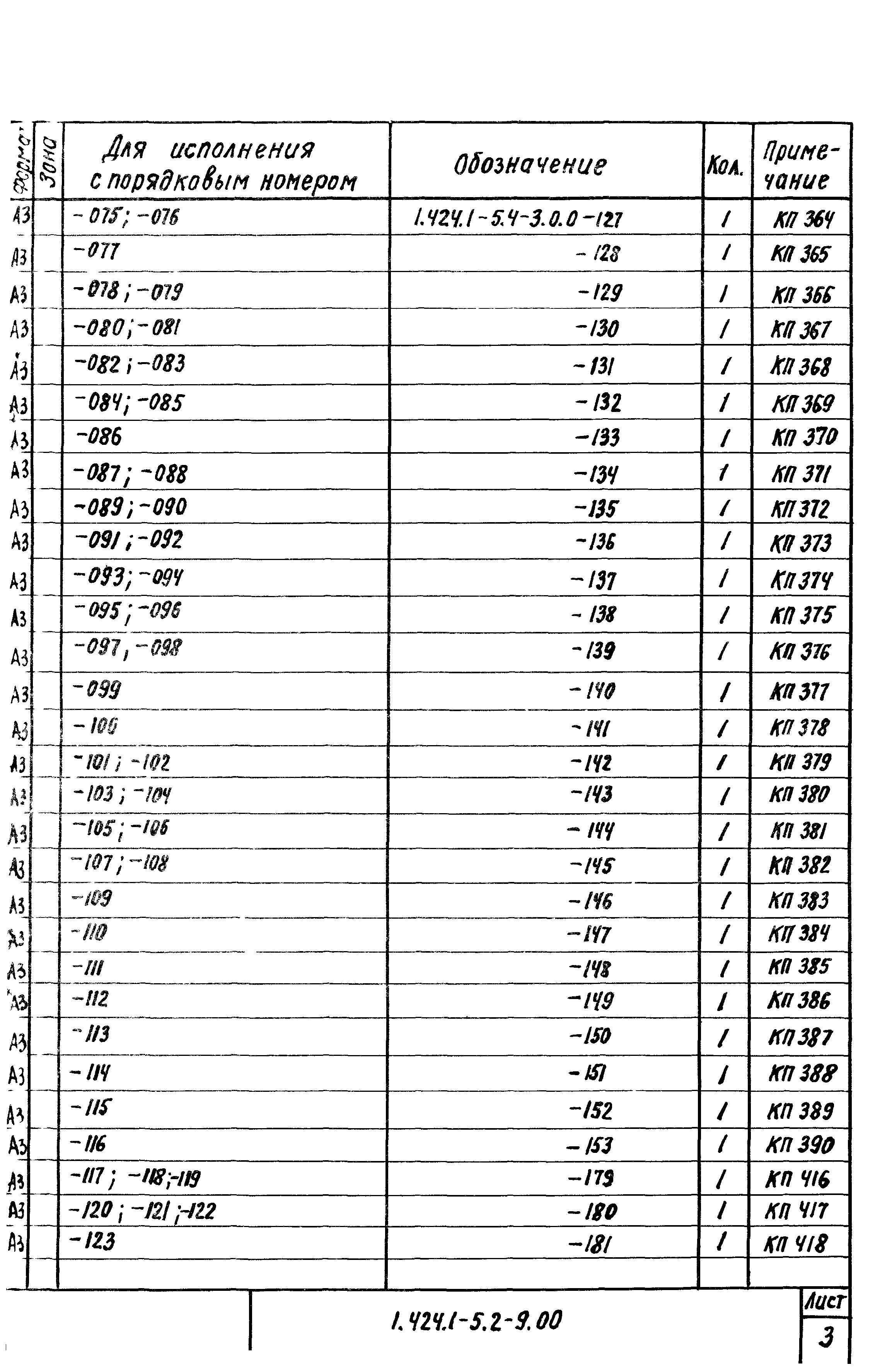 Серия 1.424.1-5