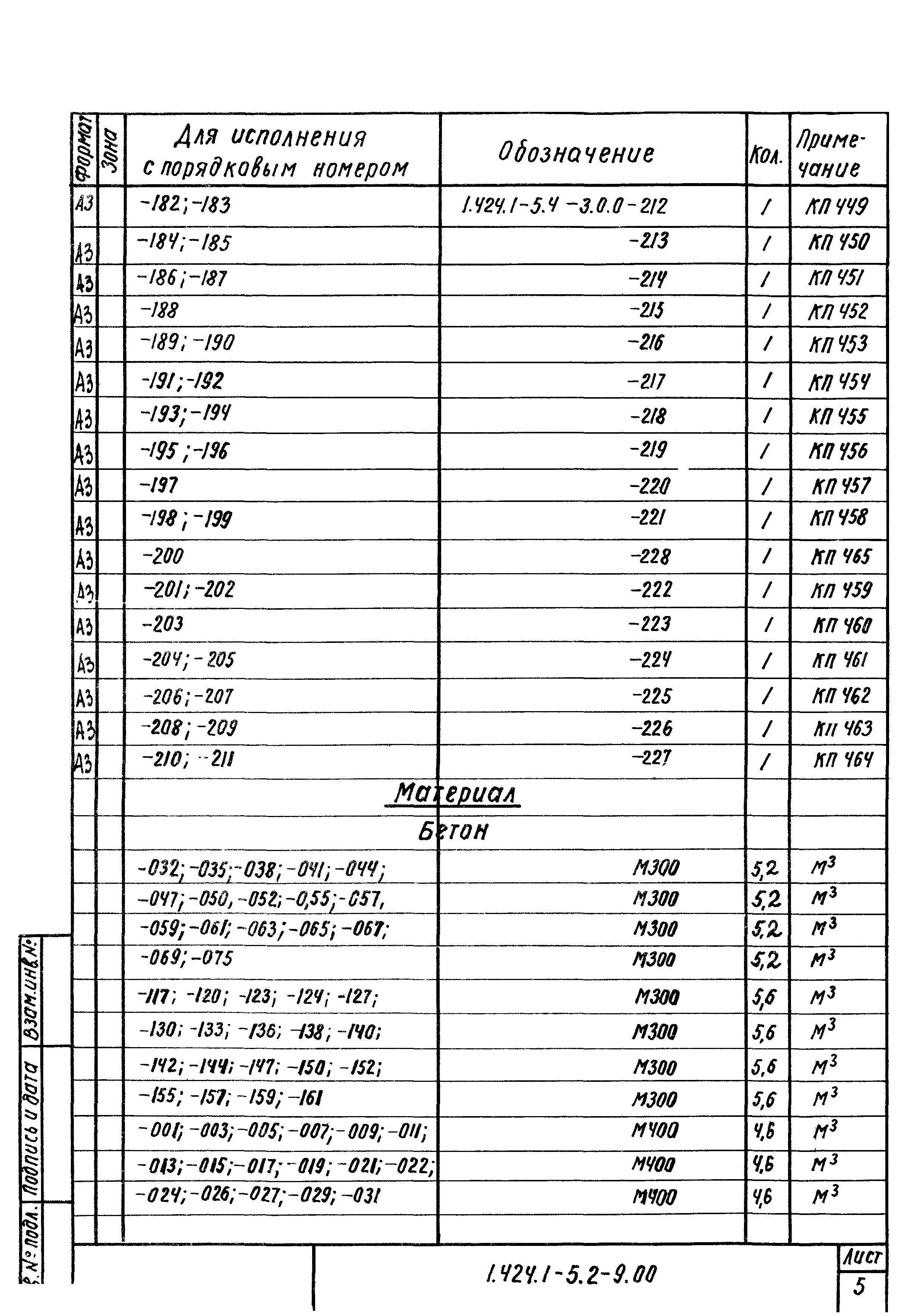 Серия 1.424.1-5