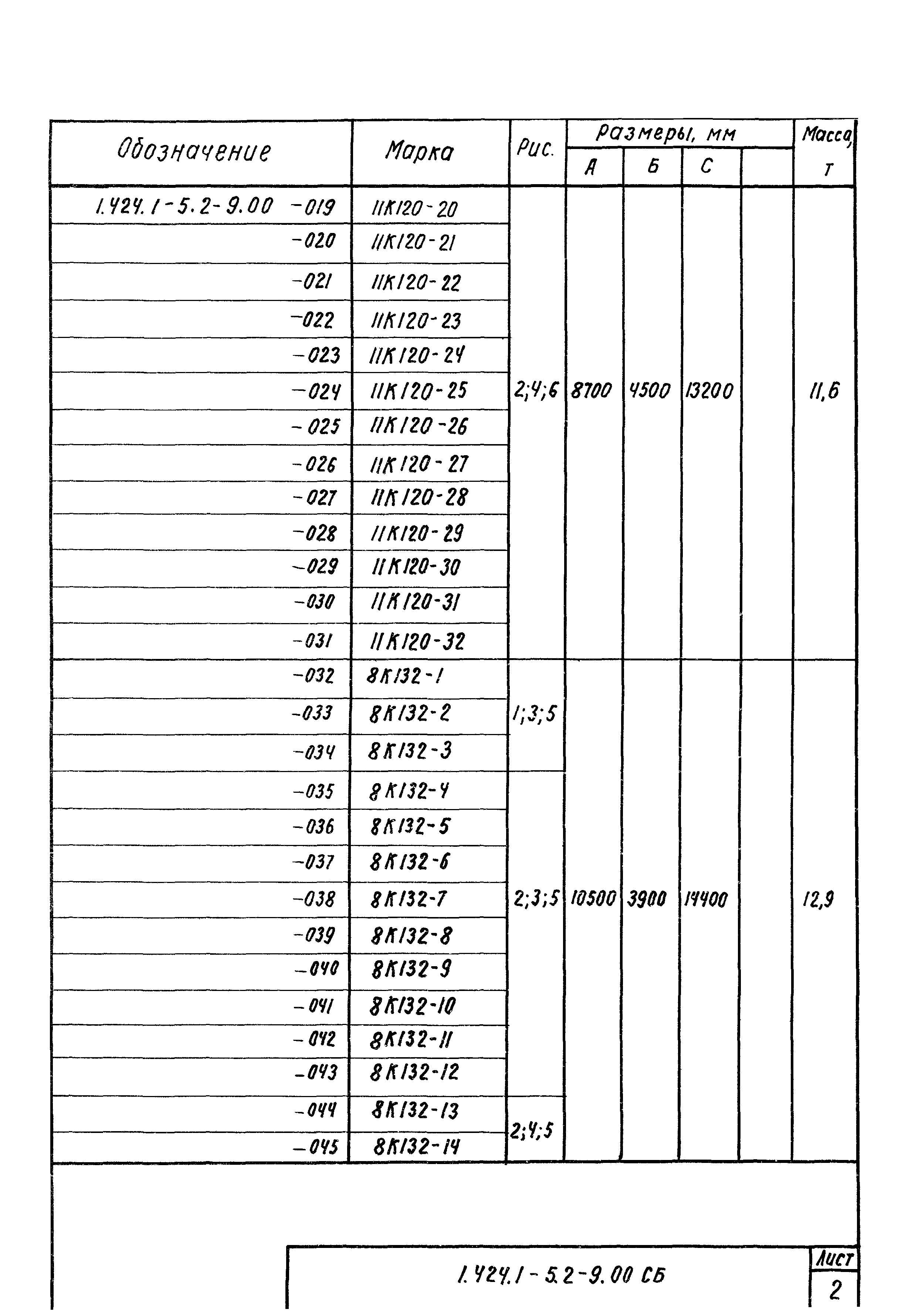 Серия 1.424.1-5