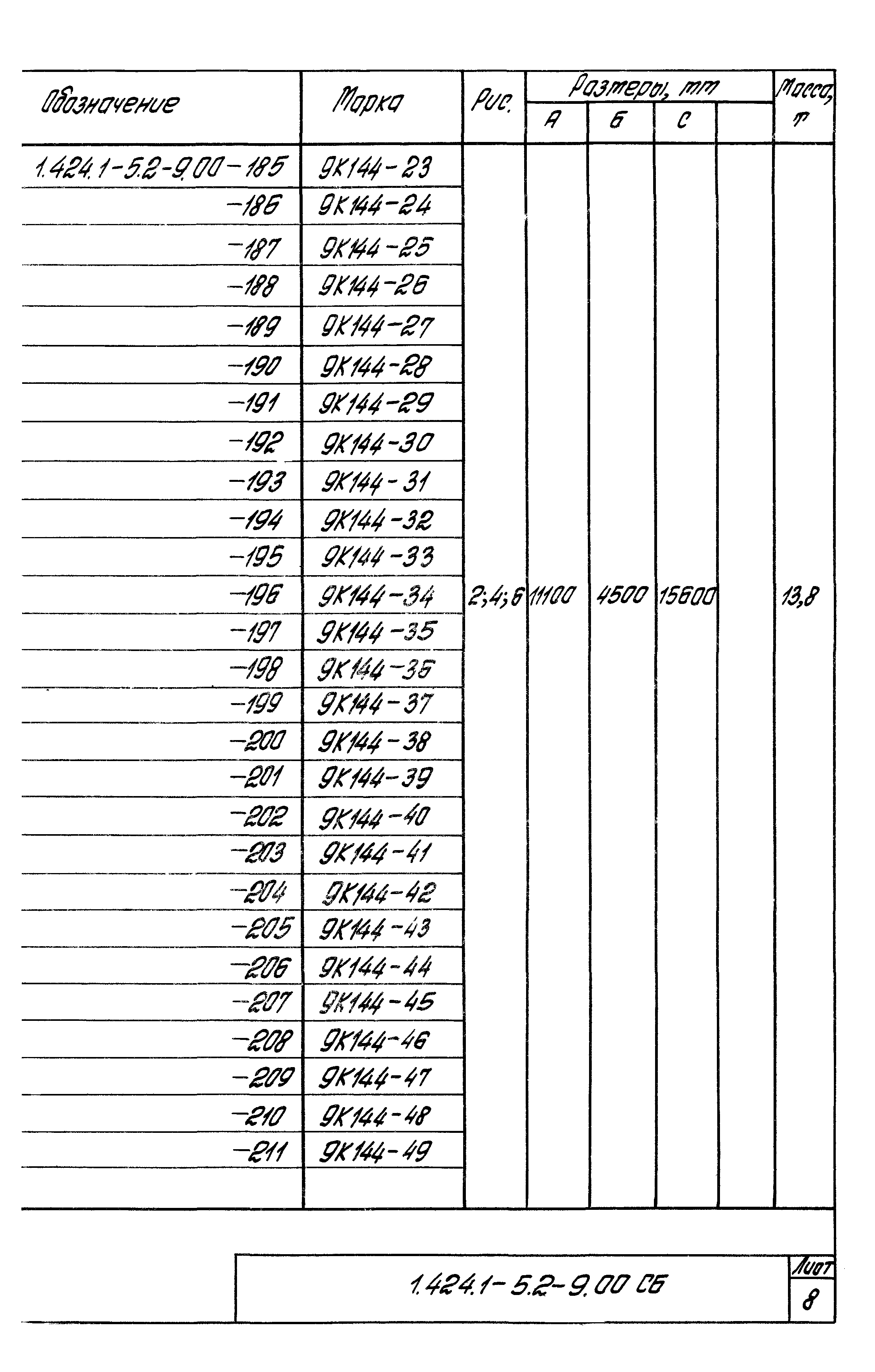 Серия 1.424.1-5