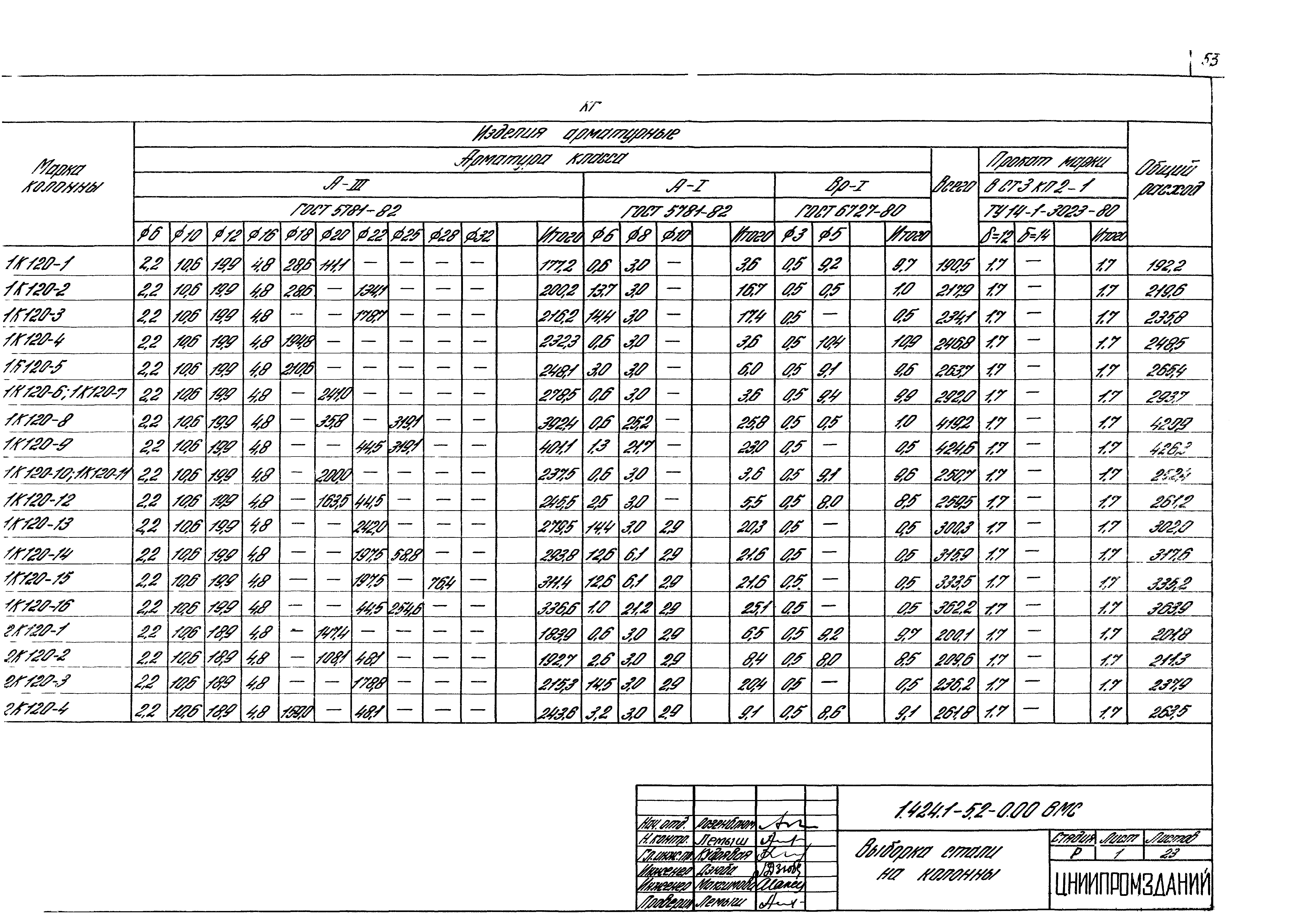 Серия 1.424.1-5