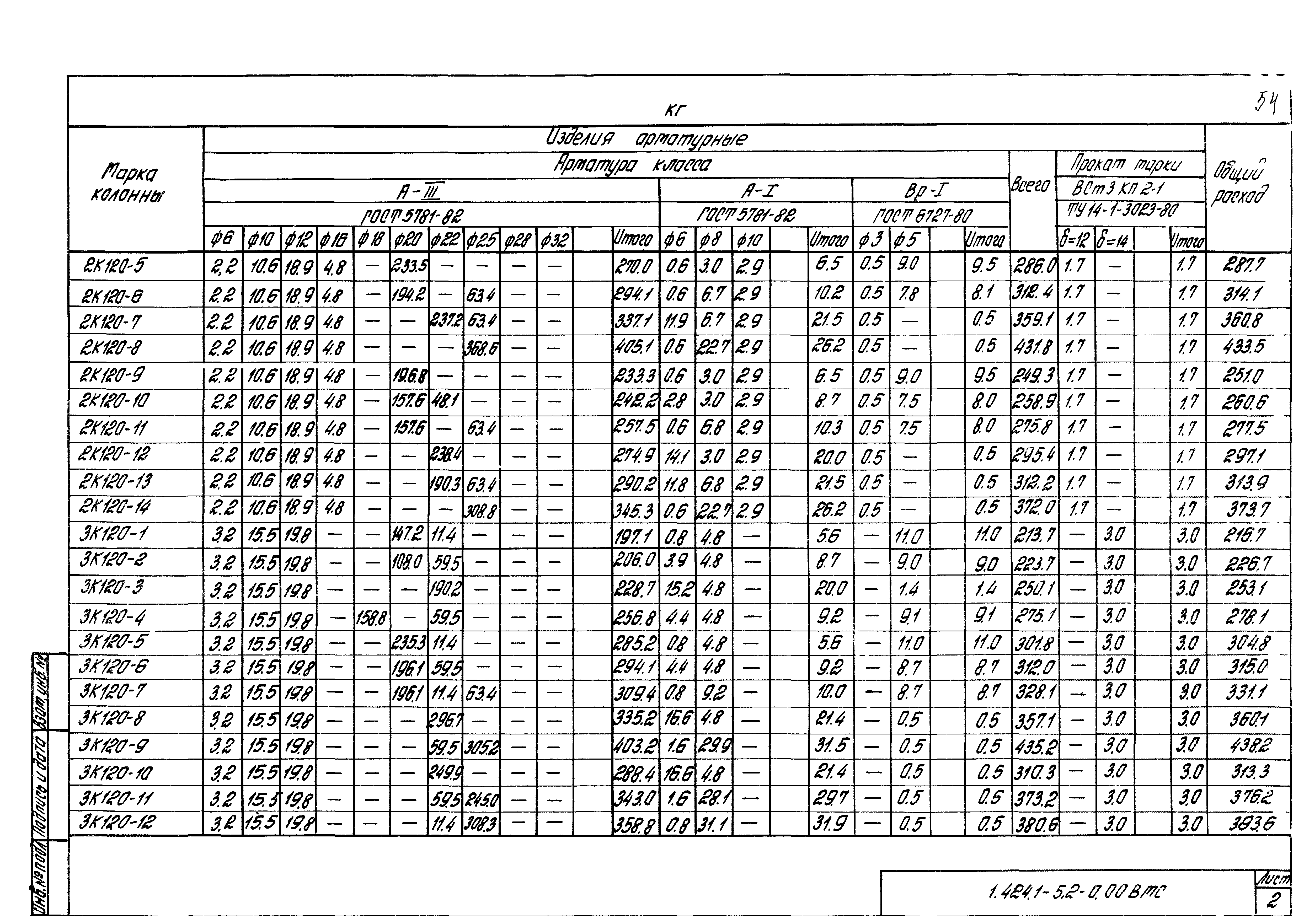 Серия 1.424.1-5