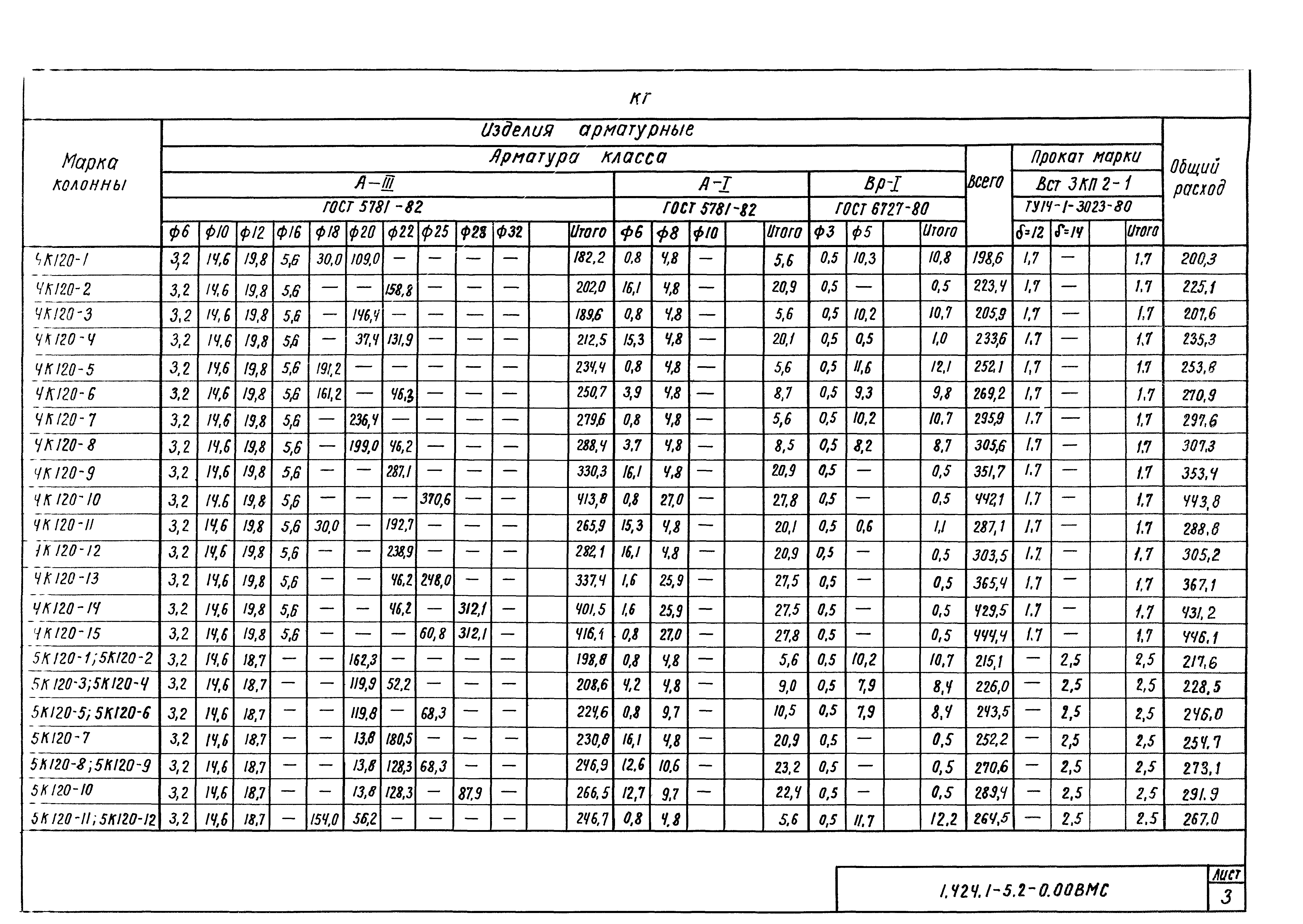 Серия 1.424.1-5