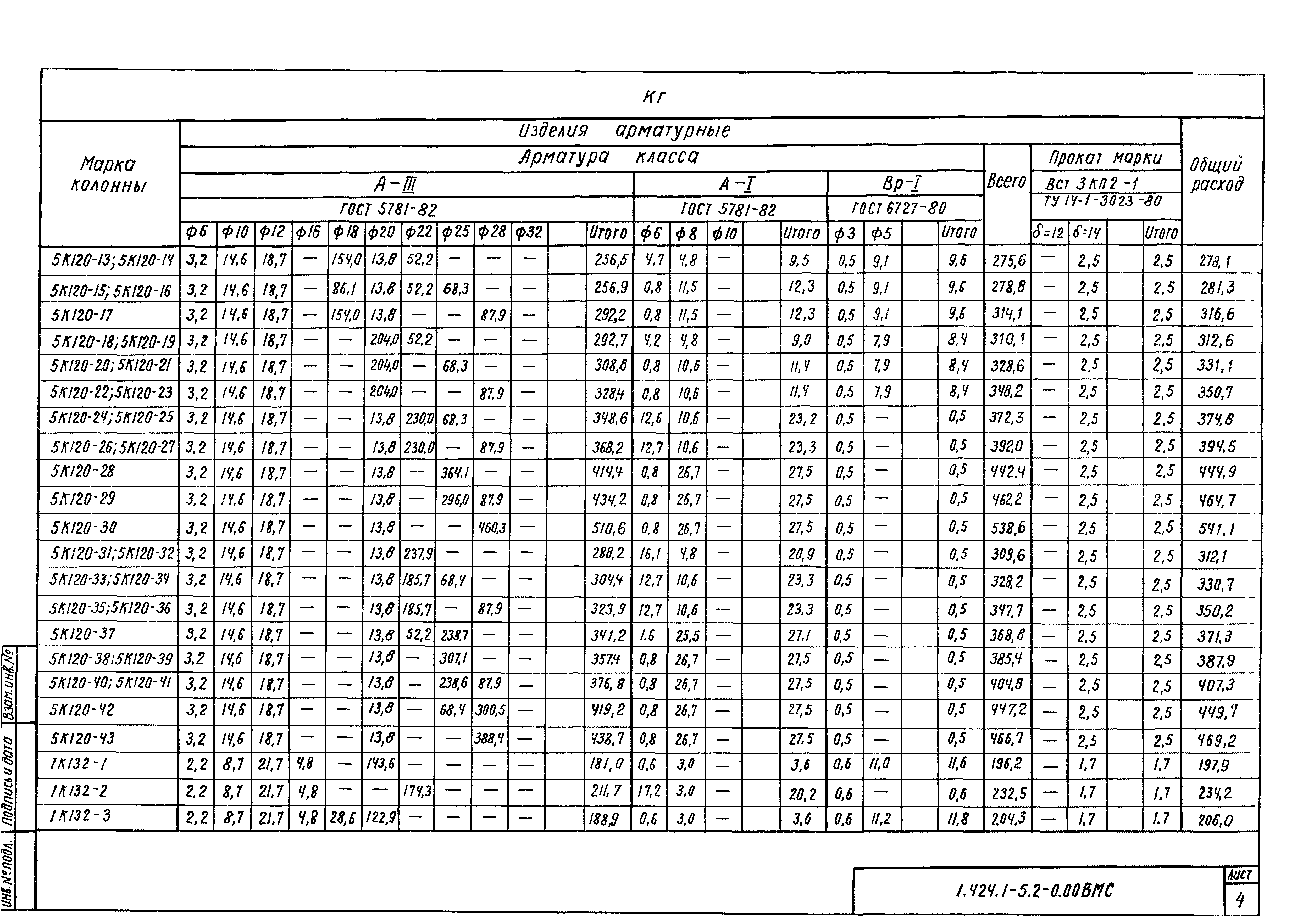 Серия 1.424.1-5