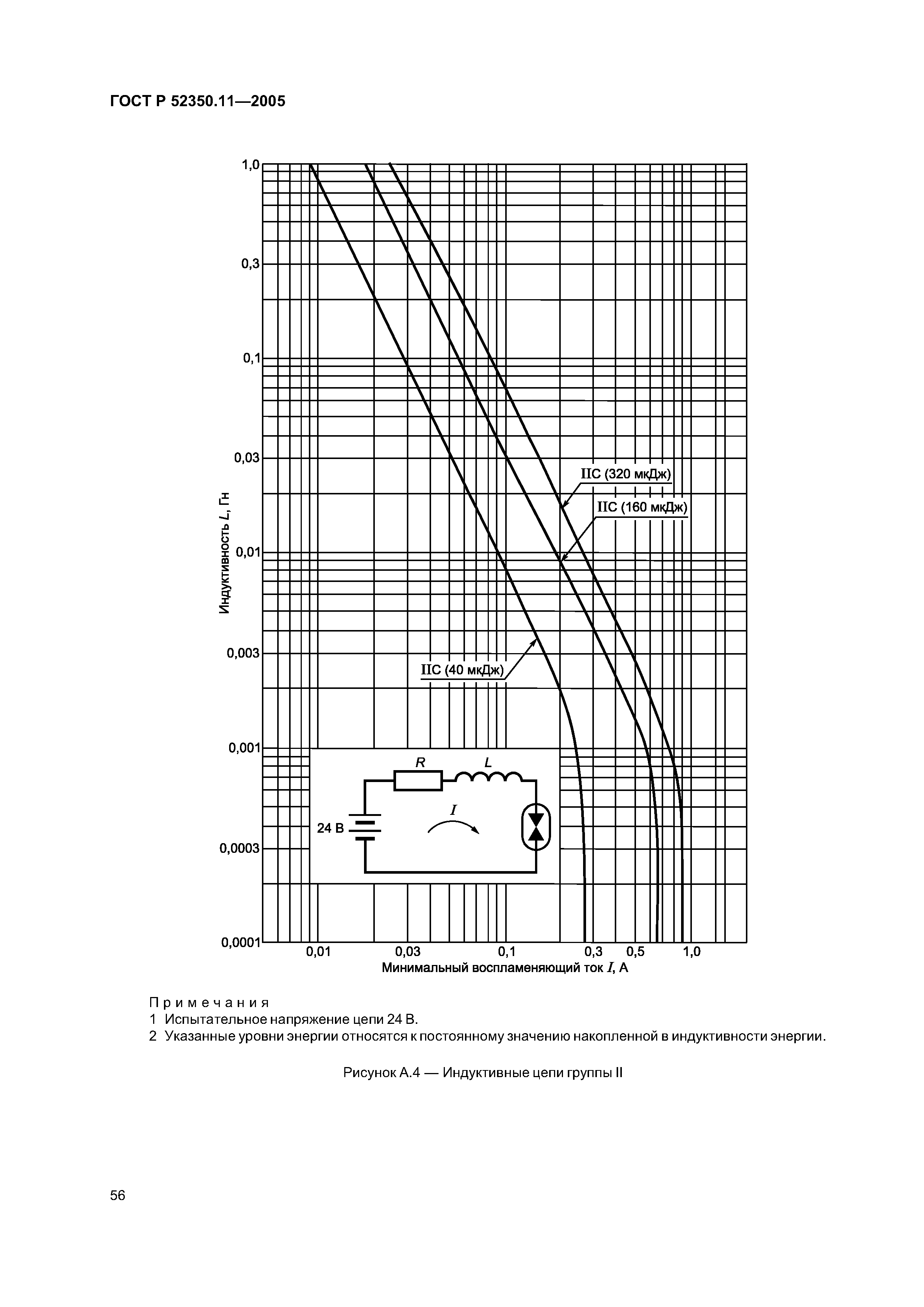 ГОСТ Р 52350.11-2005