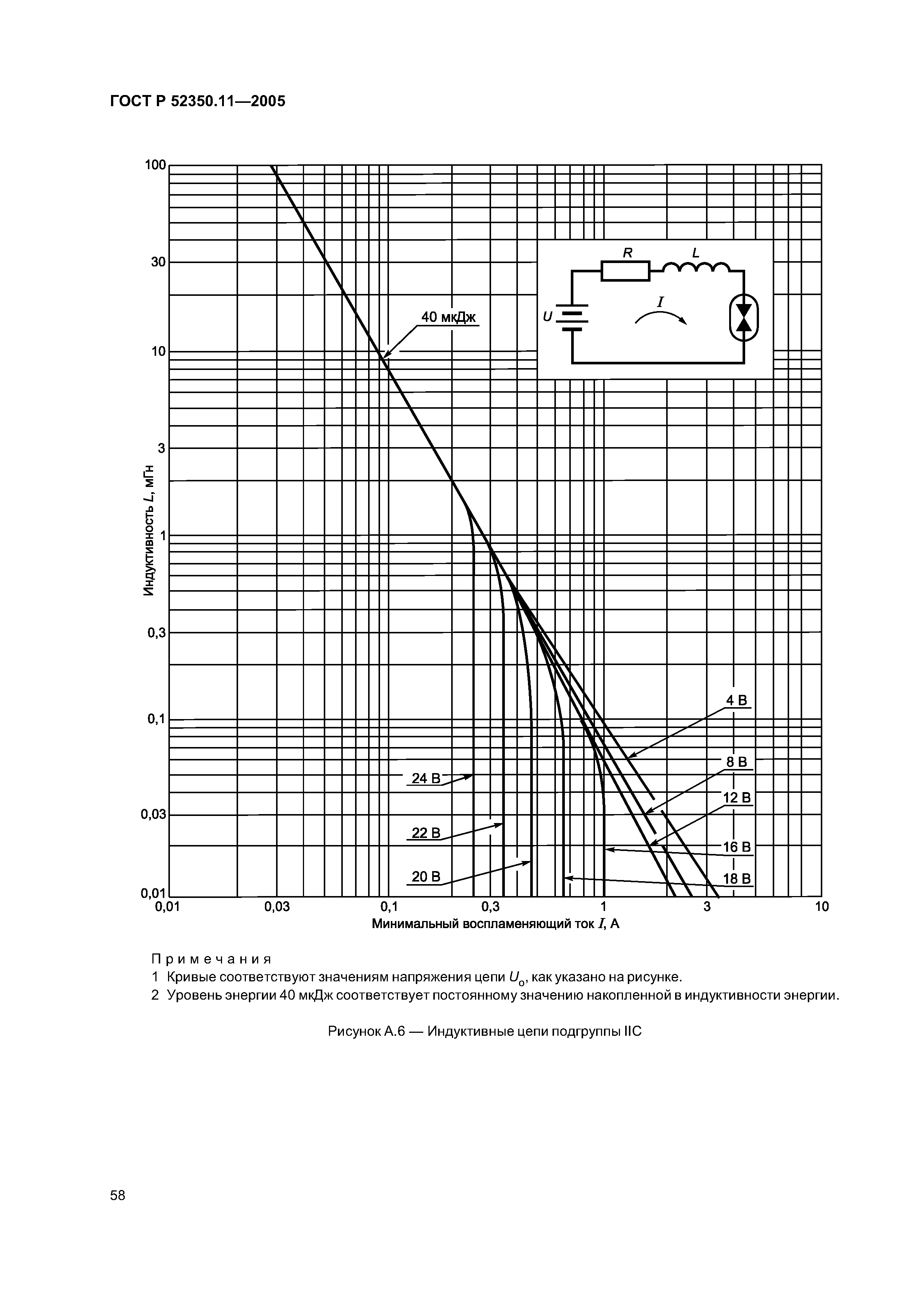 ГОСТ Р 52350.11-2005