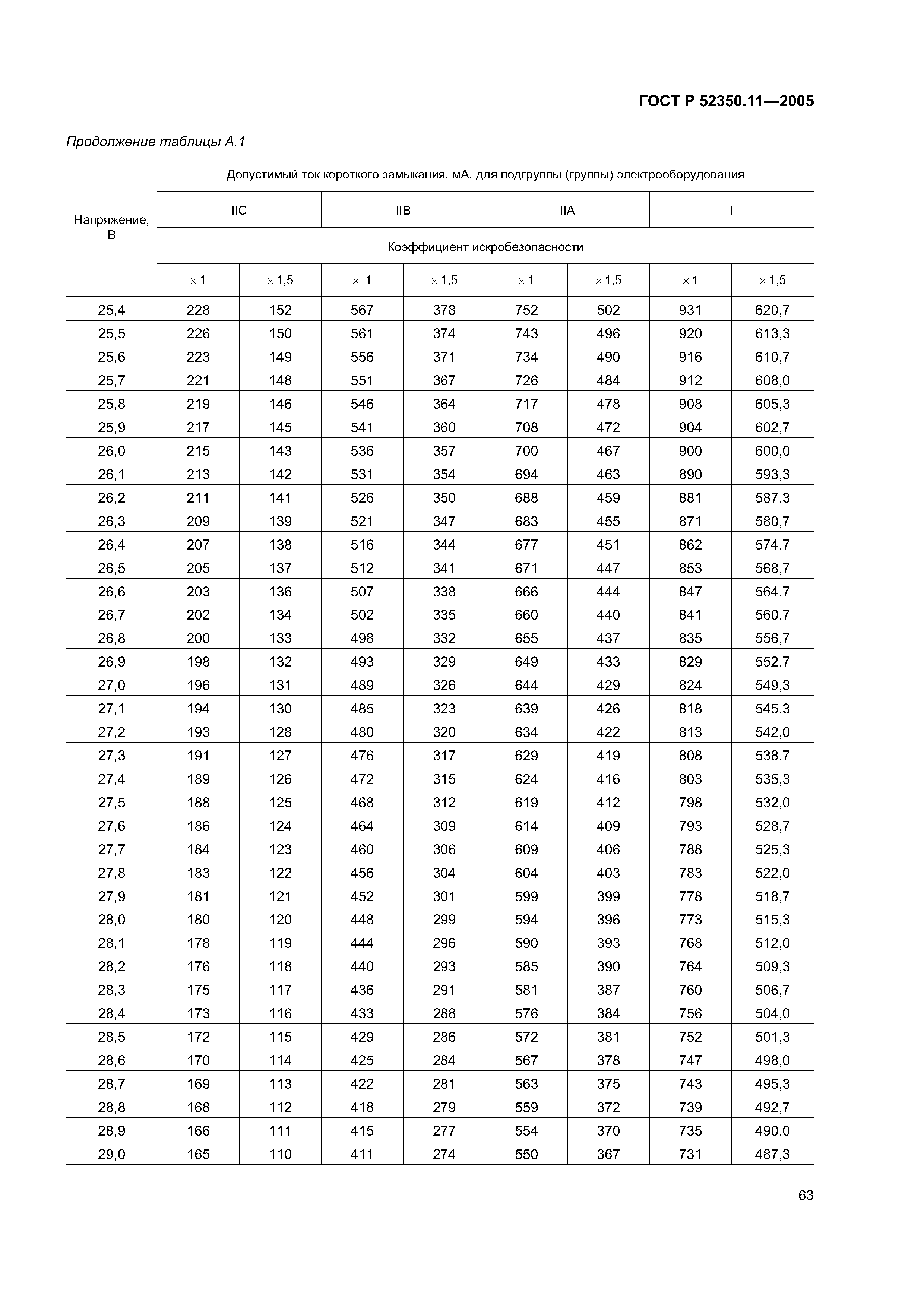 ГОСТ Р 52350.11-2005