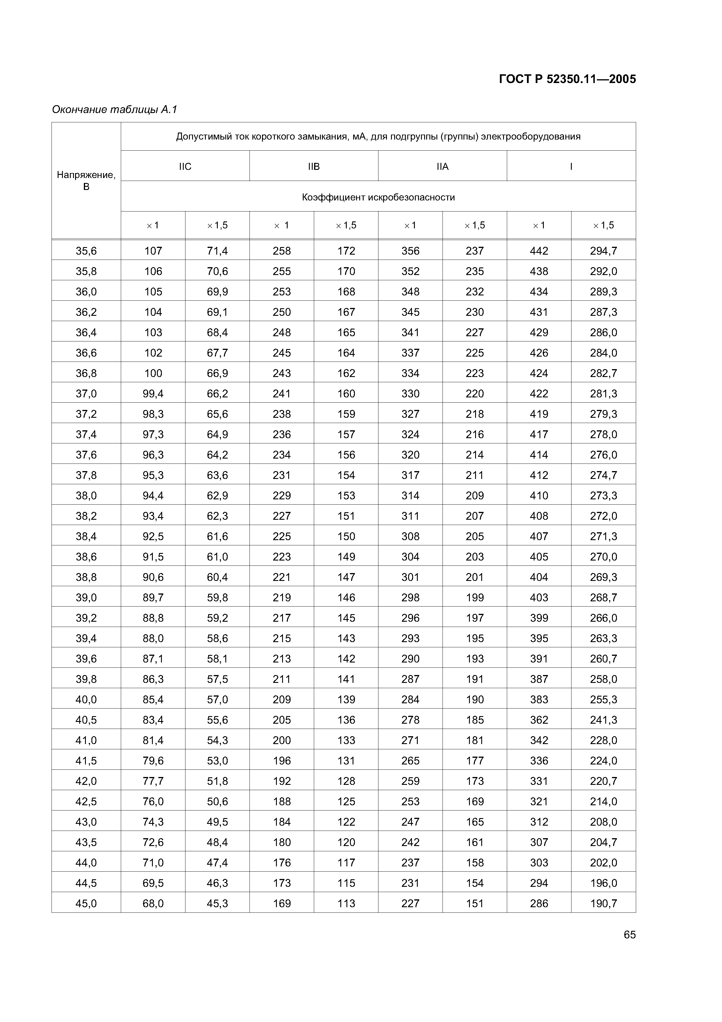 ГОСТ Р 52350.11-2005