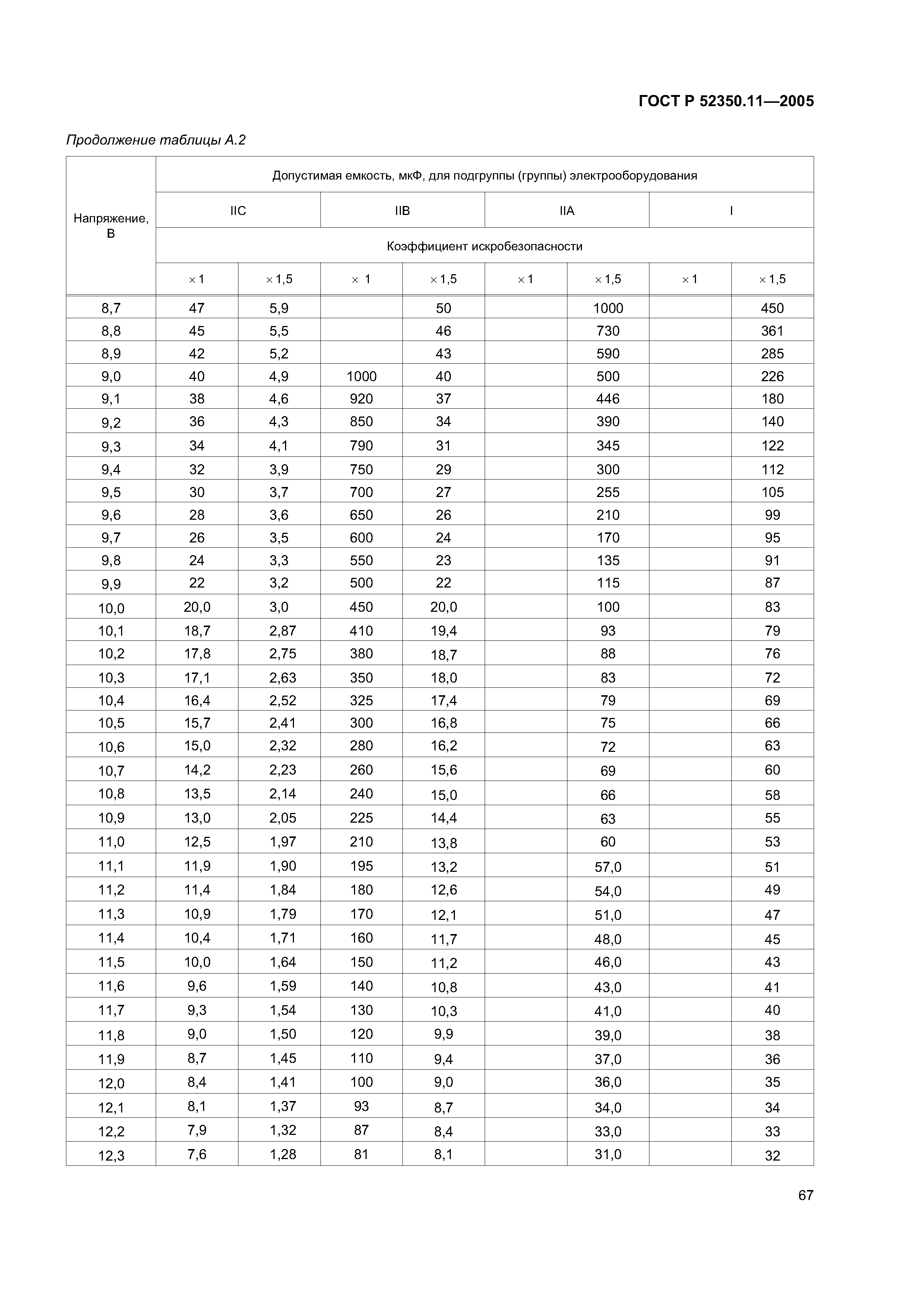 ГОСТ Р 52350.11-2005