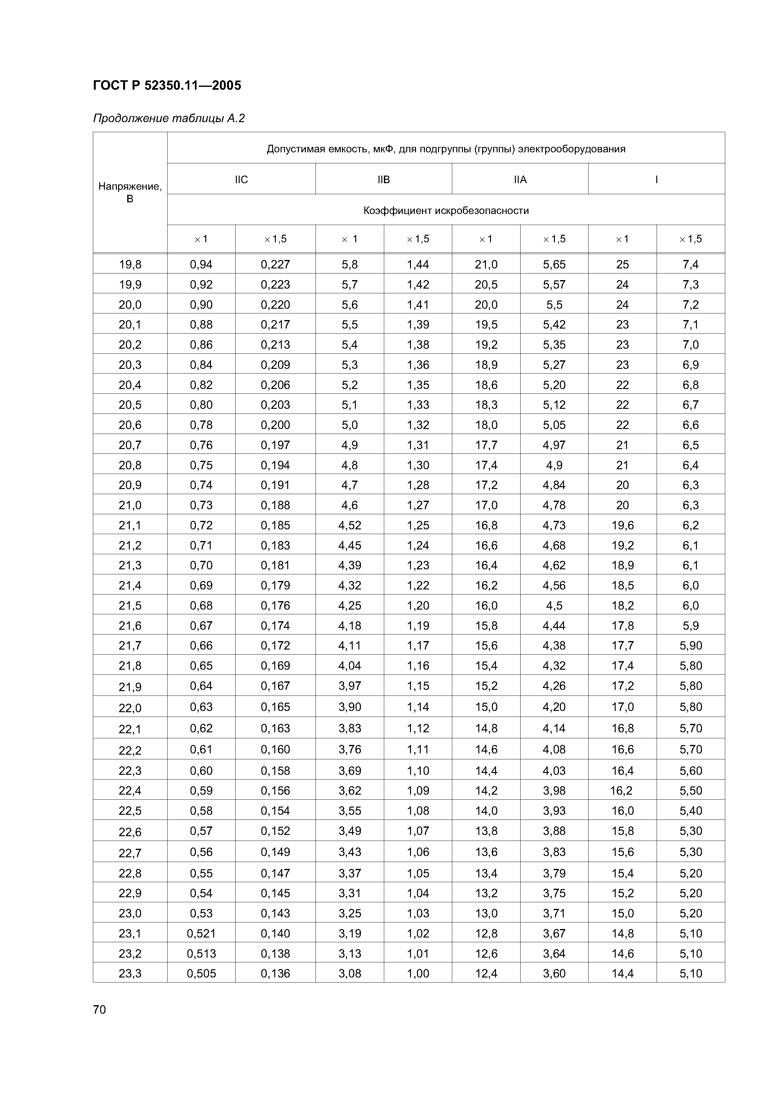 ГОСТ Р 52350.11-2005