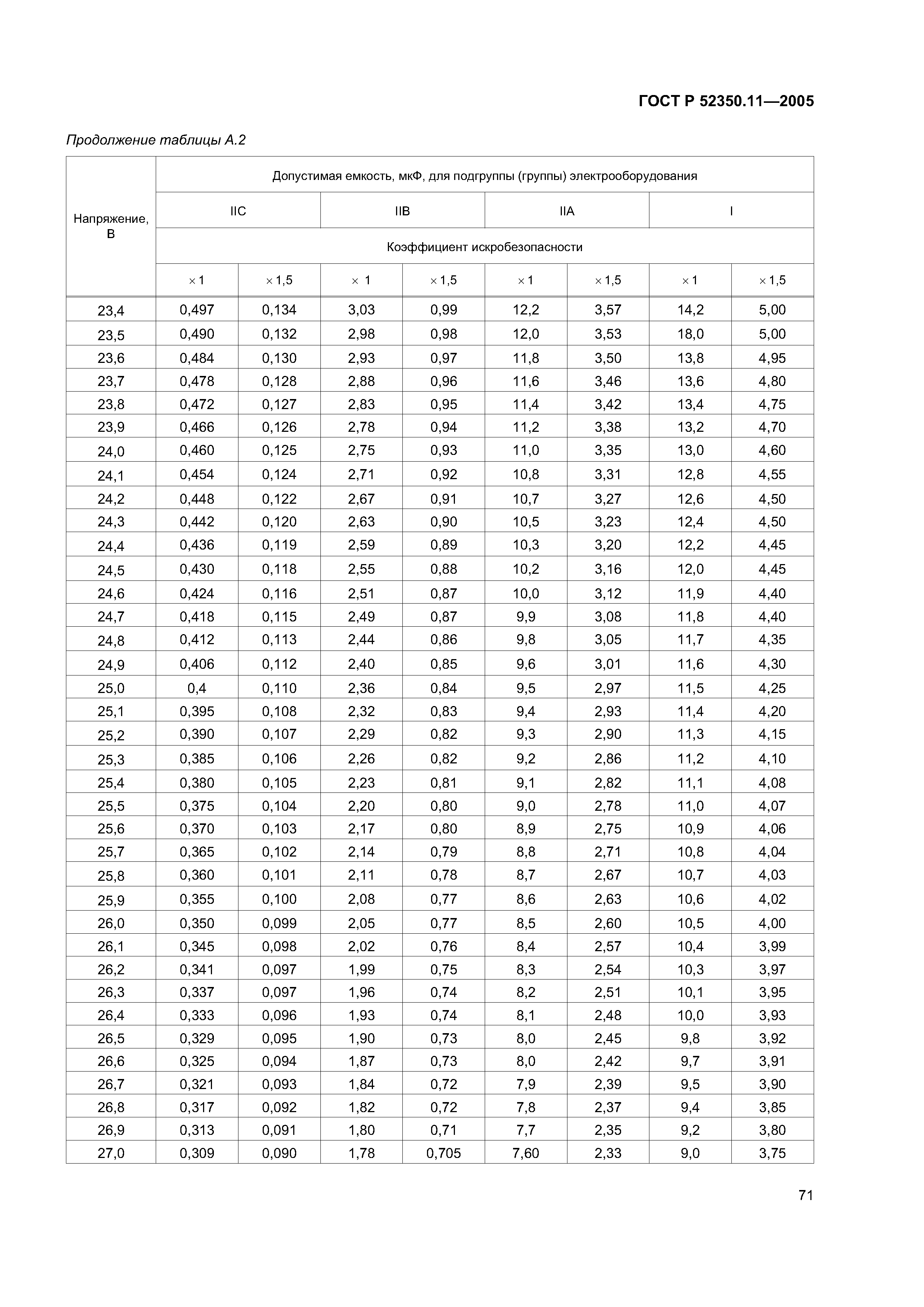 ГОСТ Р 52350.11-2005