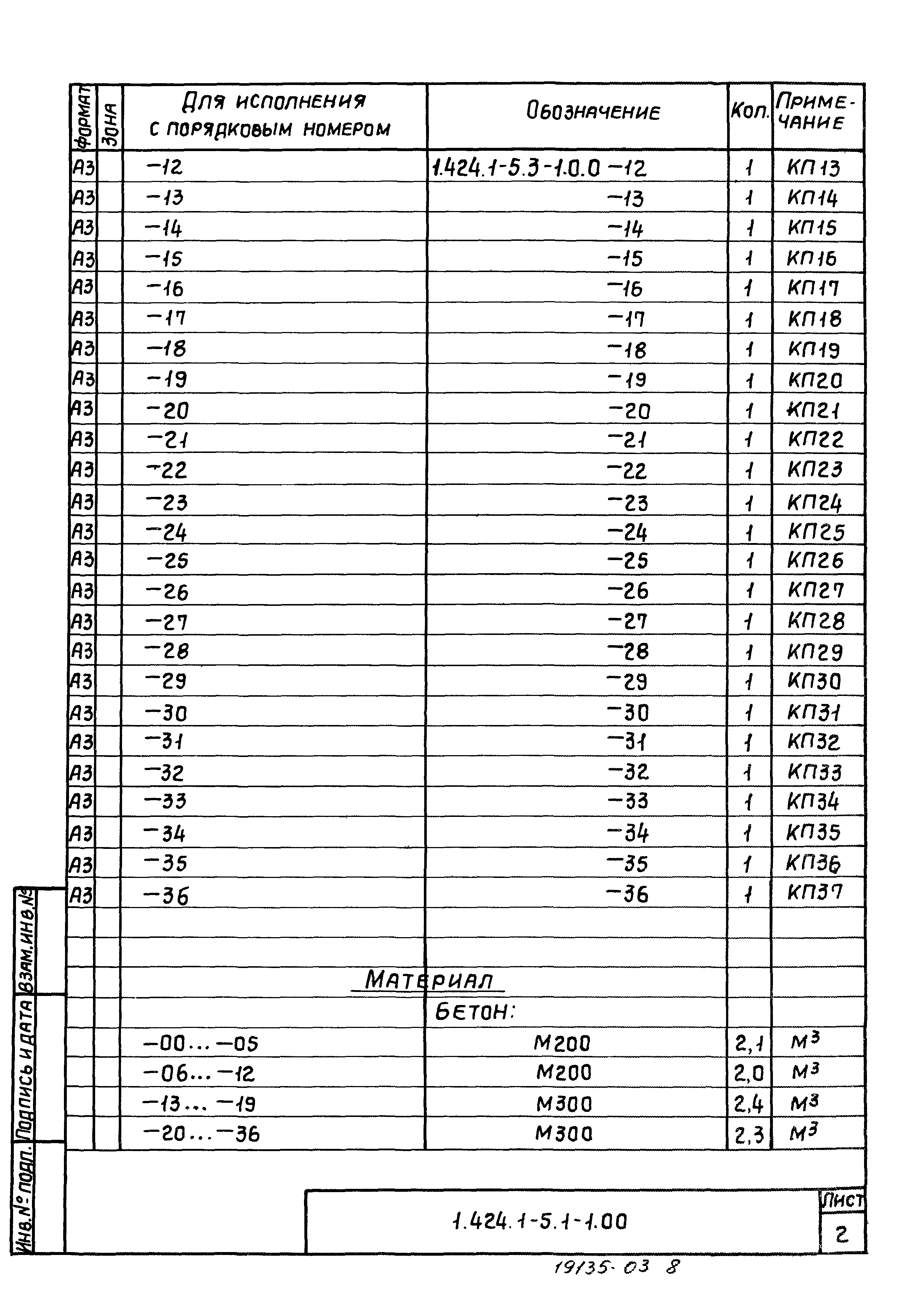 Серия 1.424.1-5