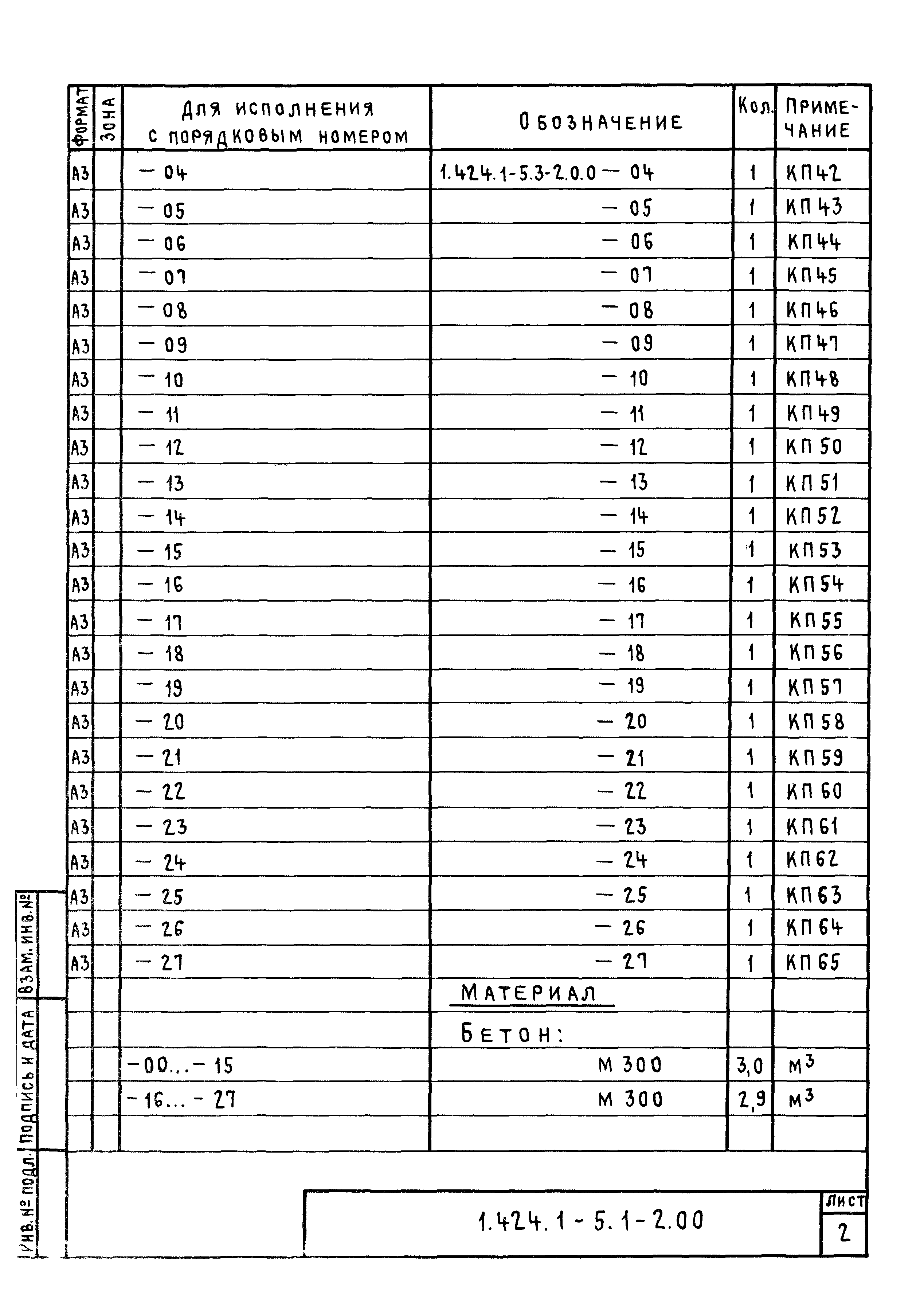 Серия 1.424.1-5