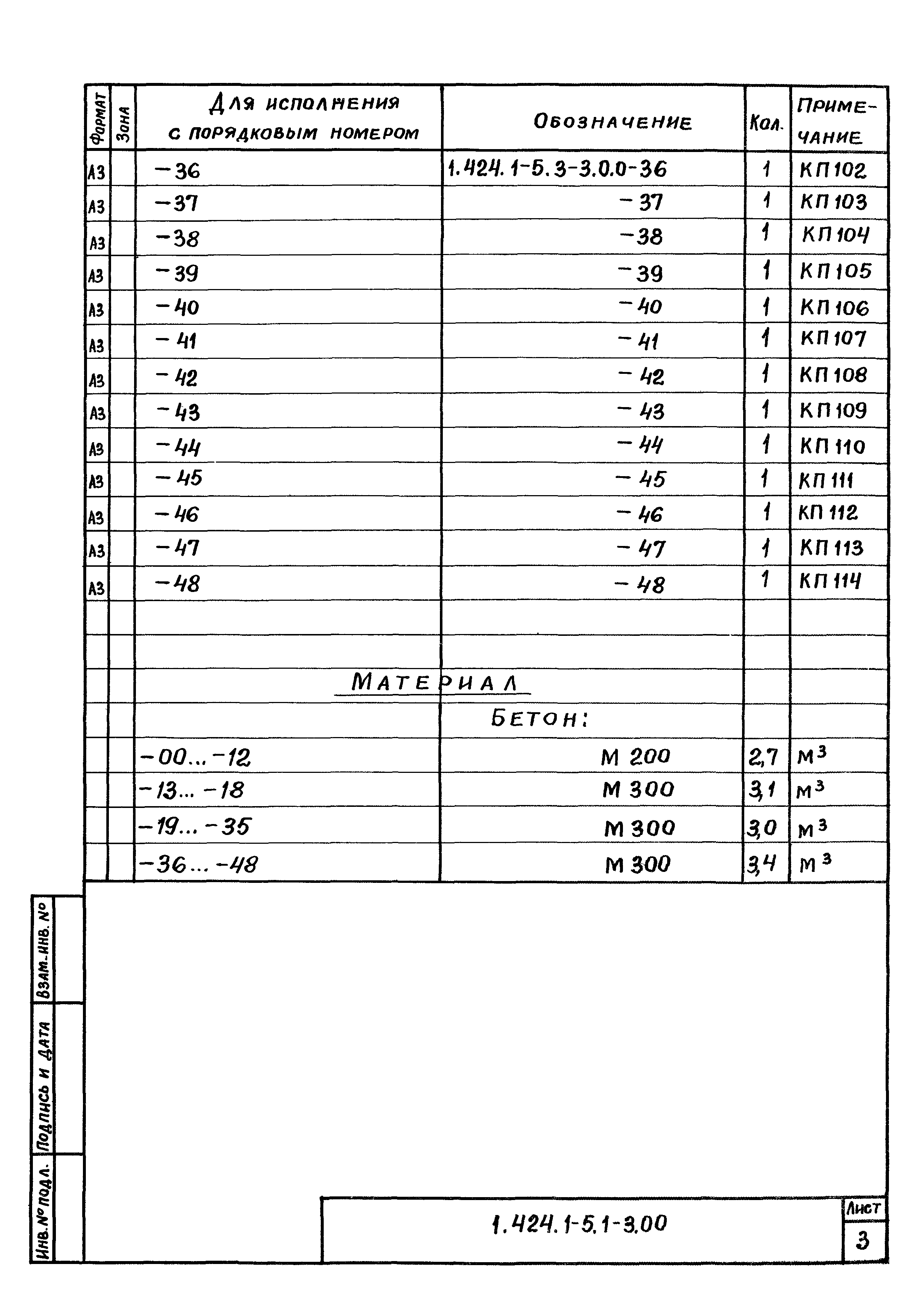 Серия 1.424.1-5