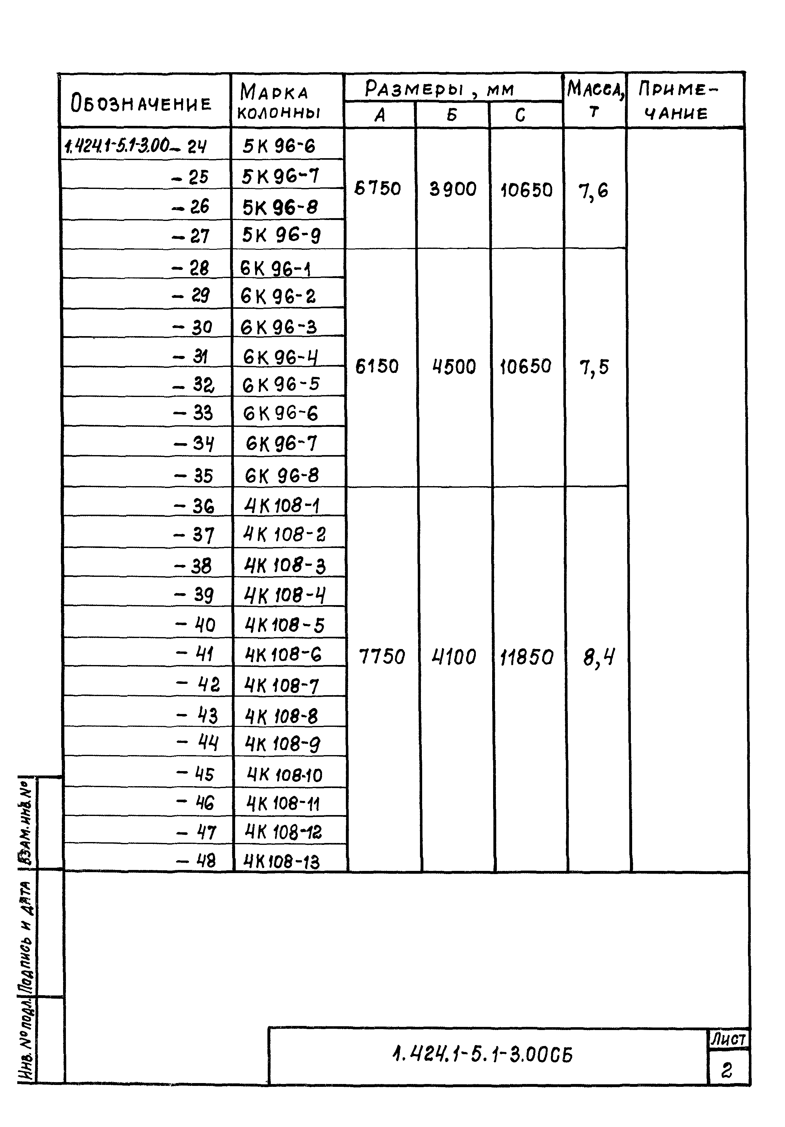 Серия 1.424.1-5