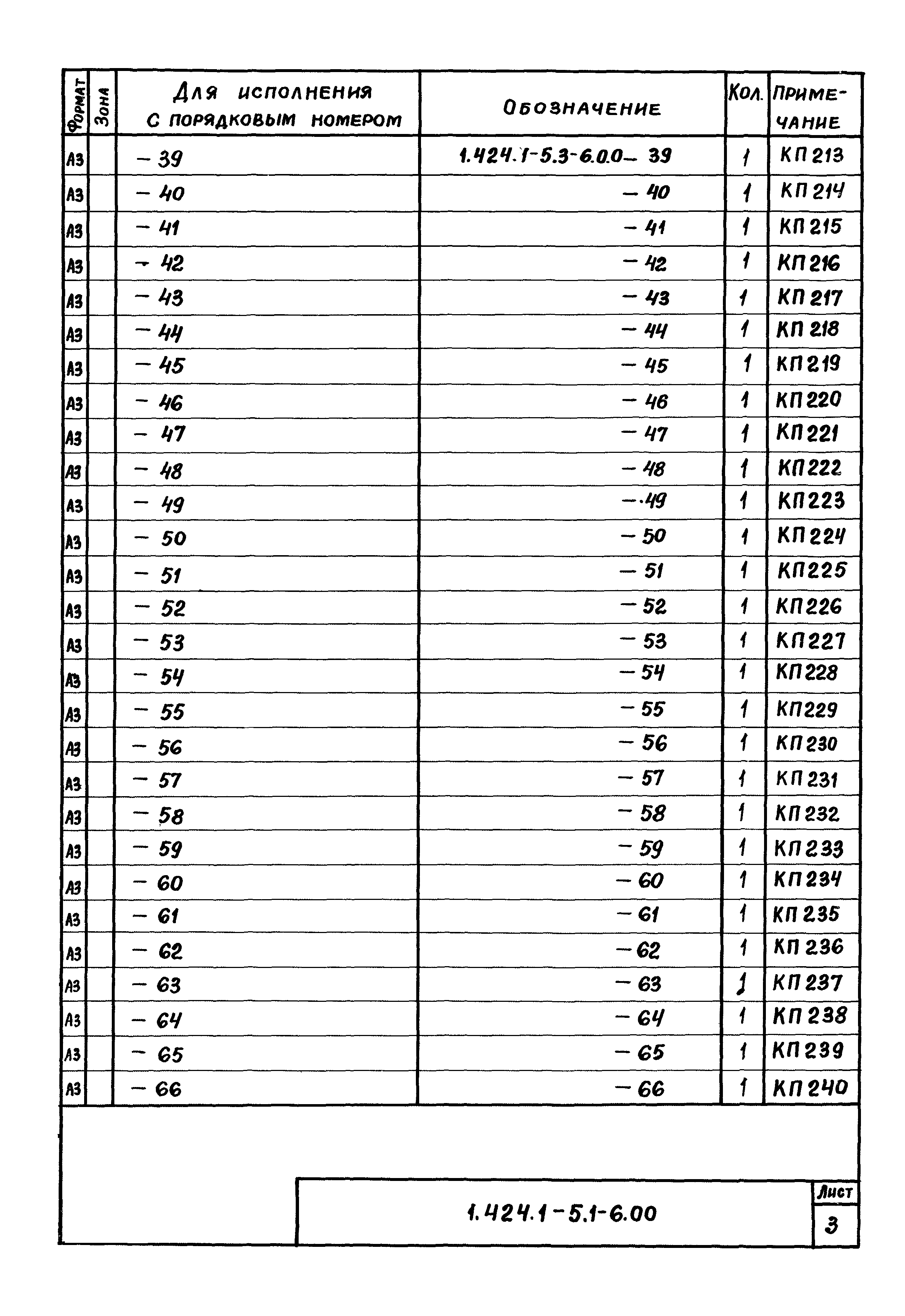 Серия 1.424.1-5