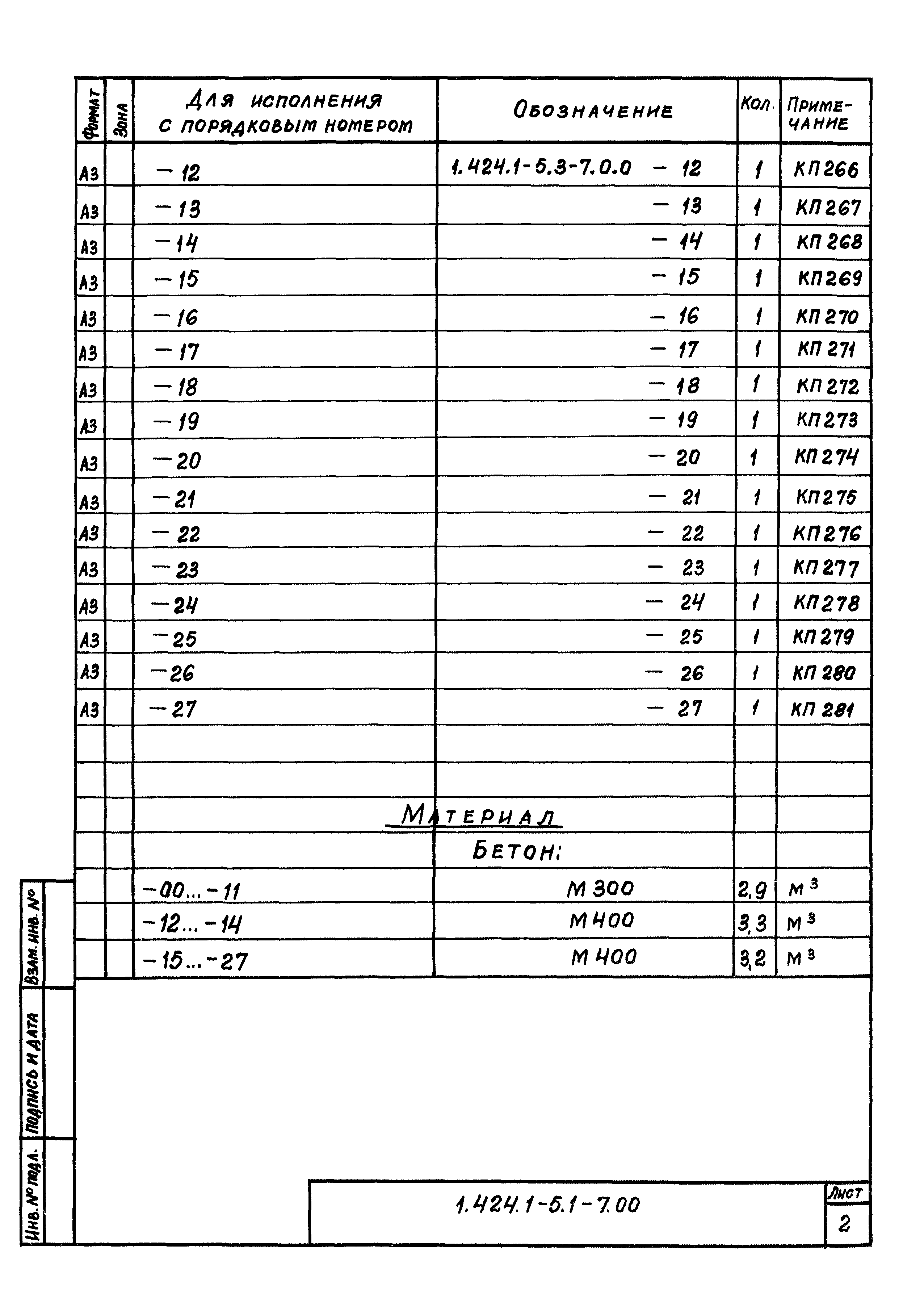 Серия 1.424.1-5