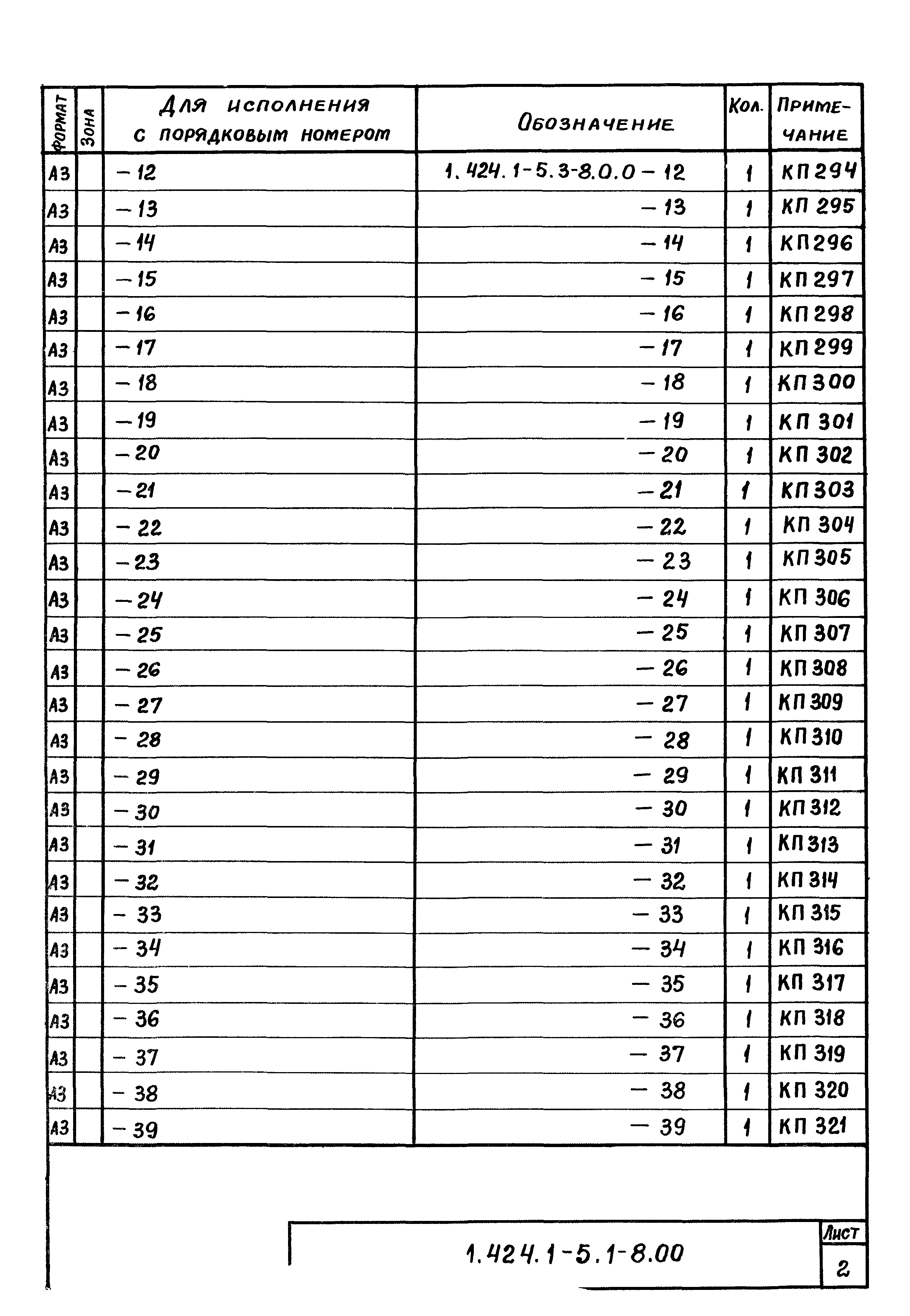 Серия 1.424.1-5