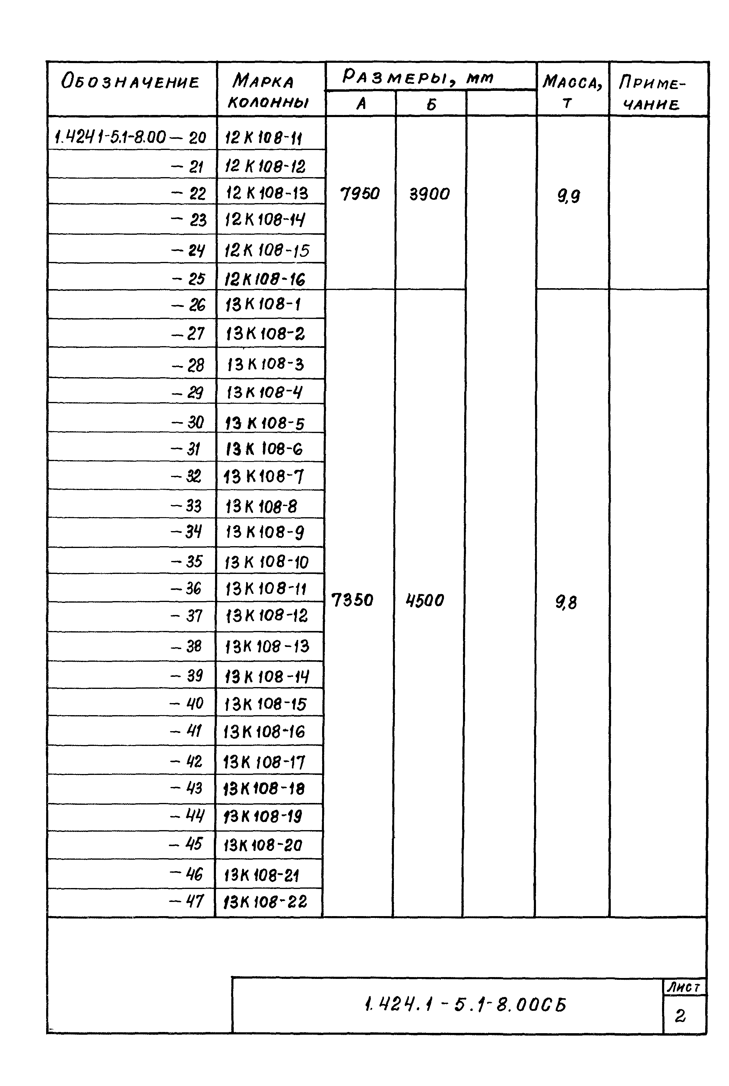 Серия 1.424.1-5