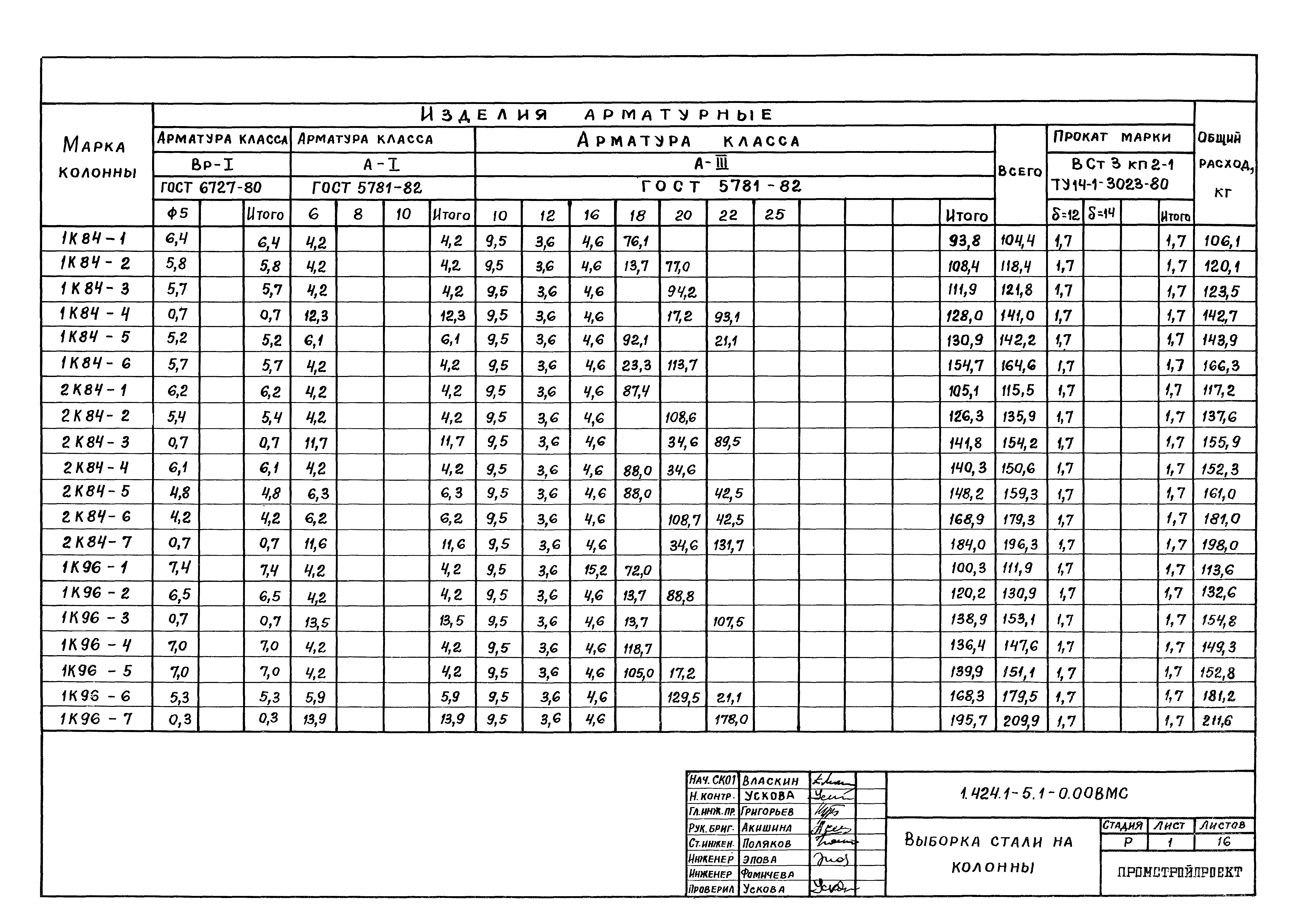 Серия 1.424.1-5