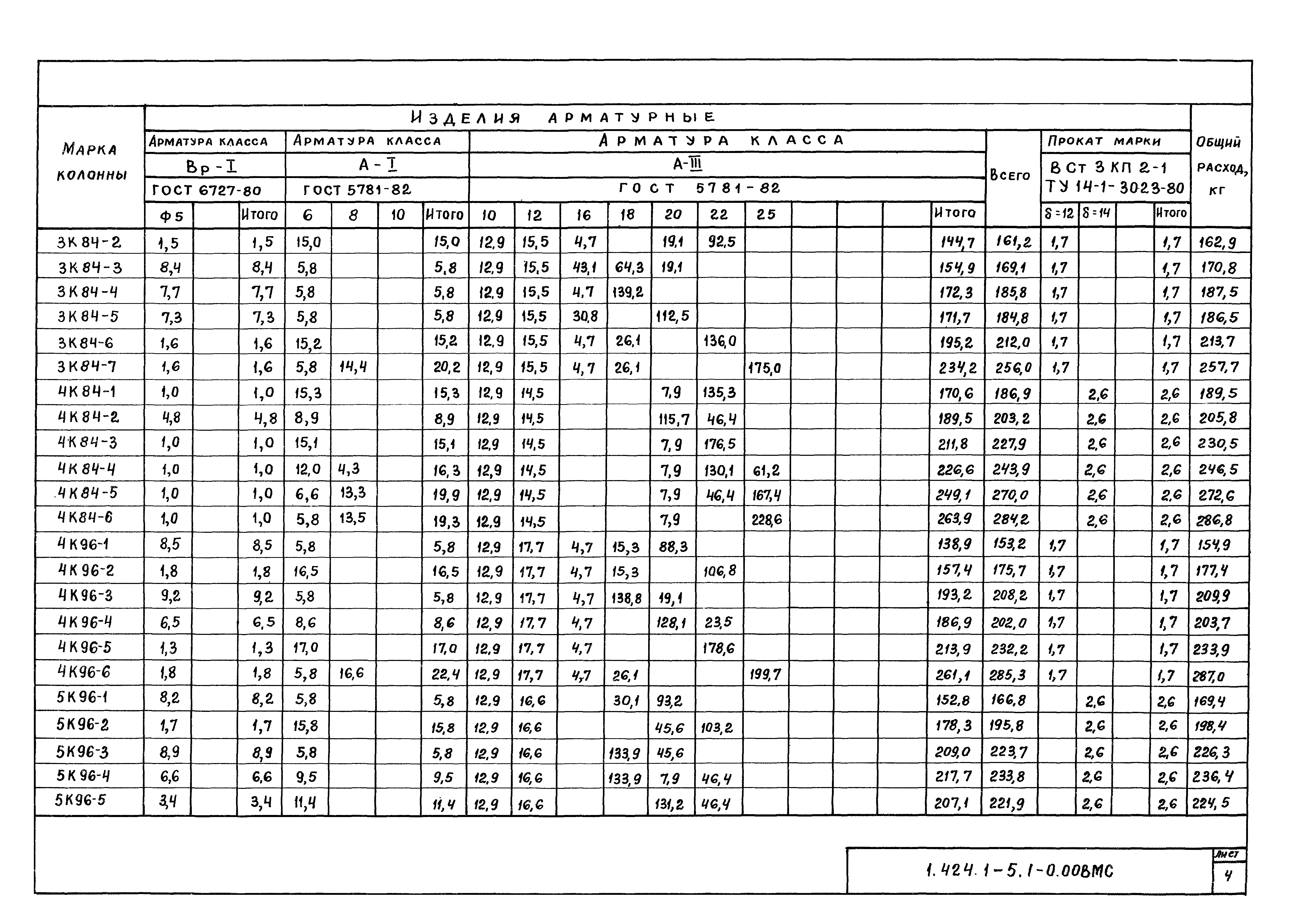 Серия 1.424.1-5