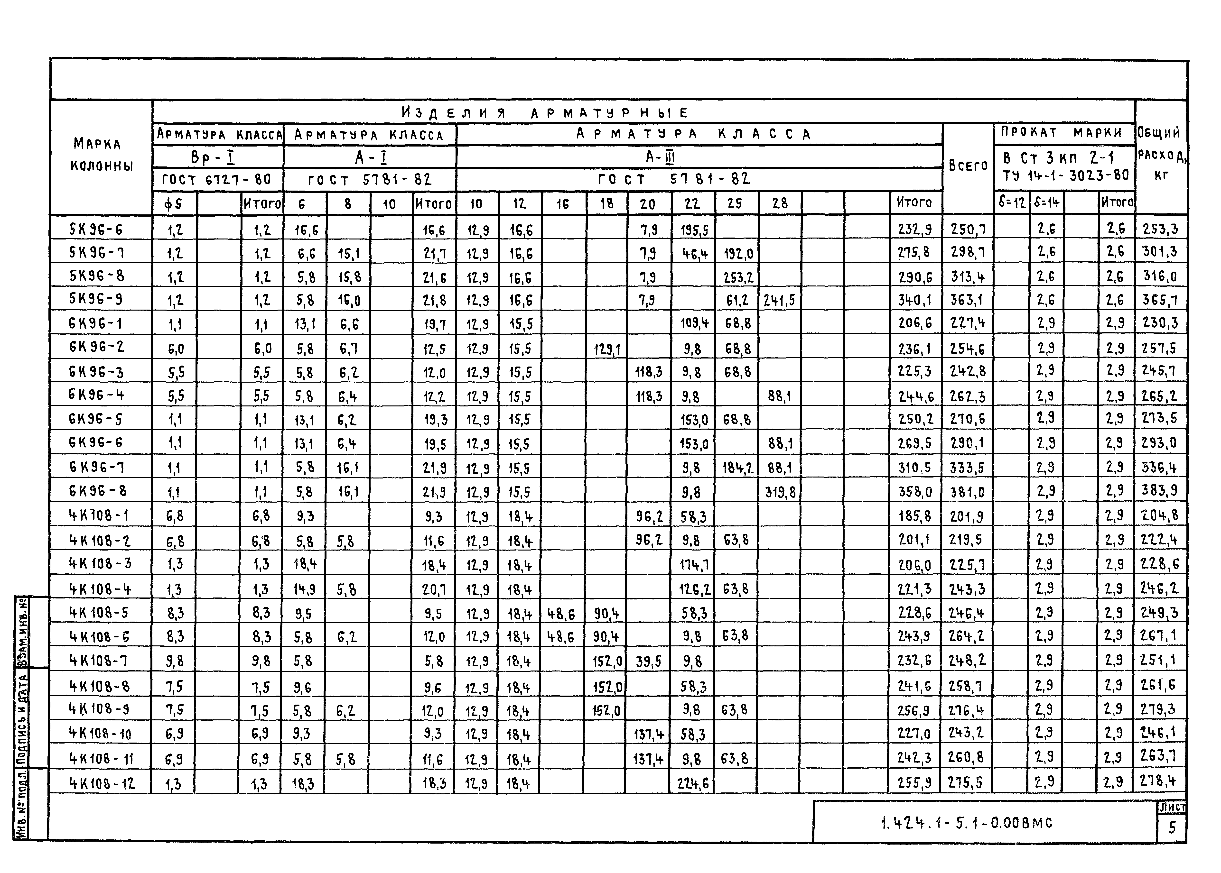 Серия 1.424.1-5