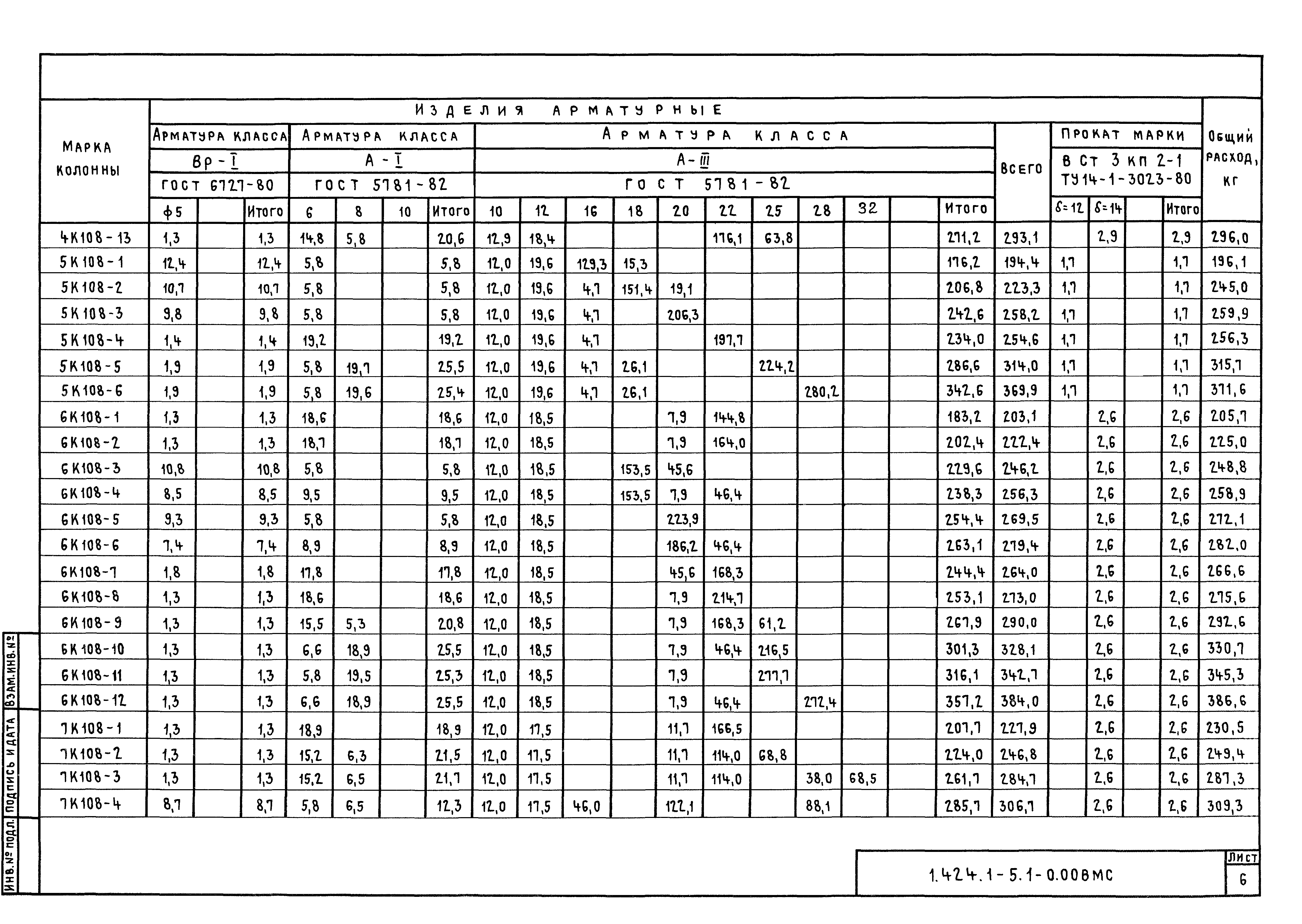 Серия 1.424.1-5