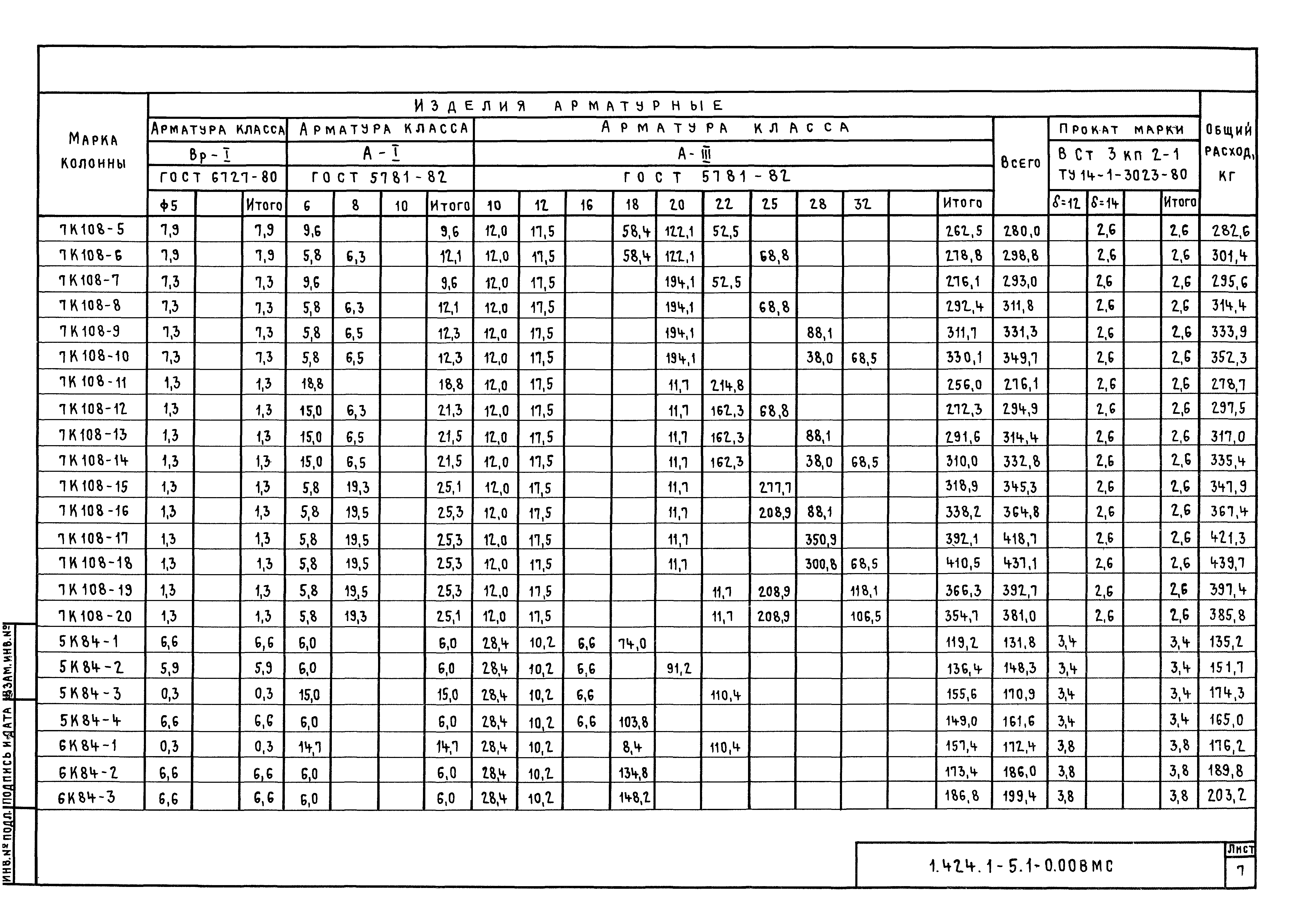 Серия 1.424.1-5