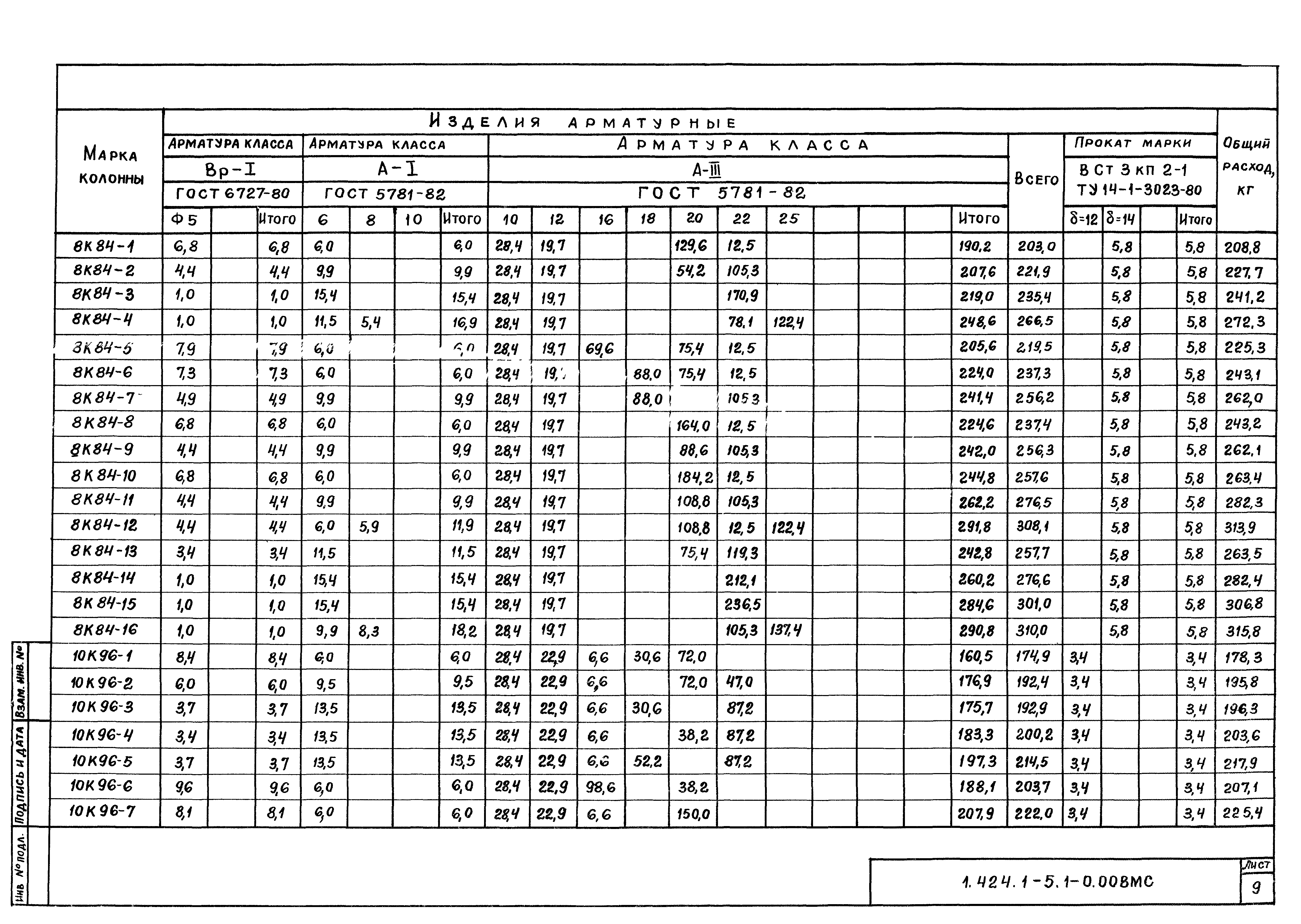 Серия 1.424.1-5