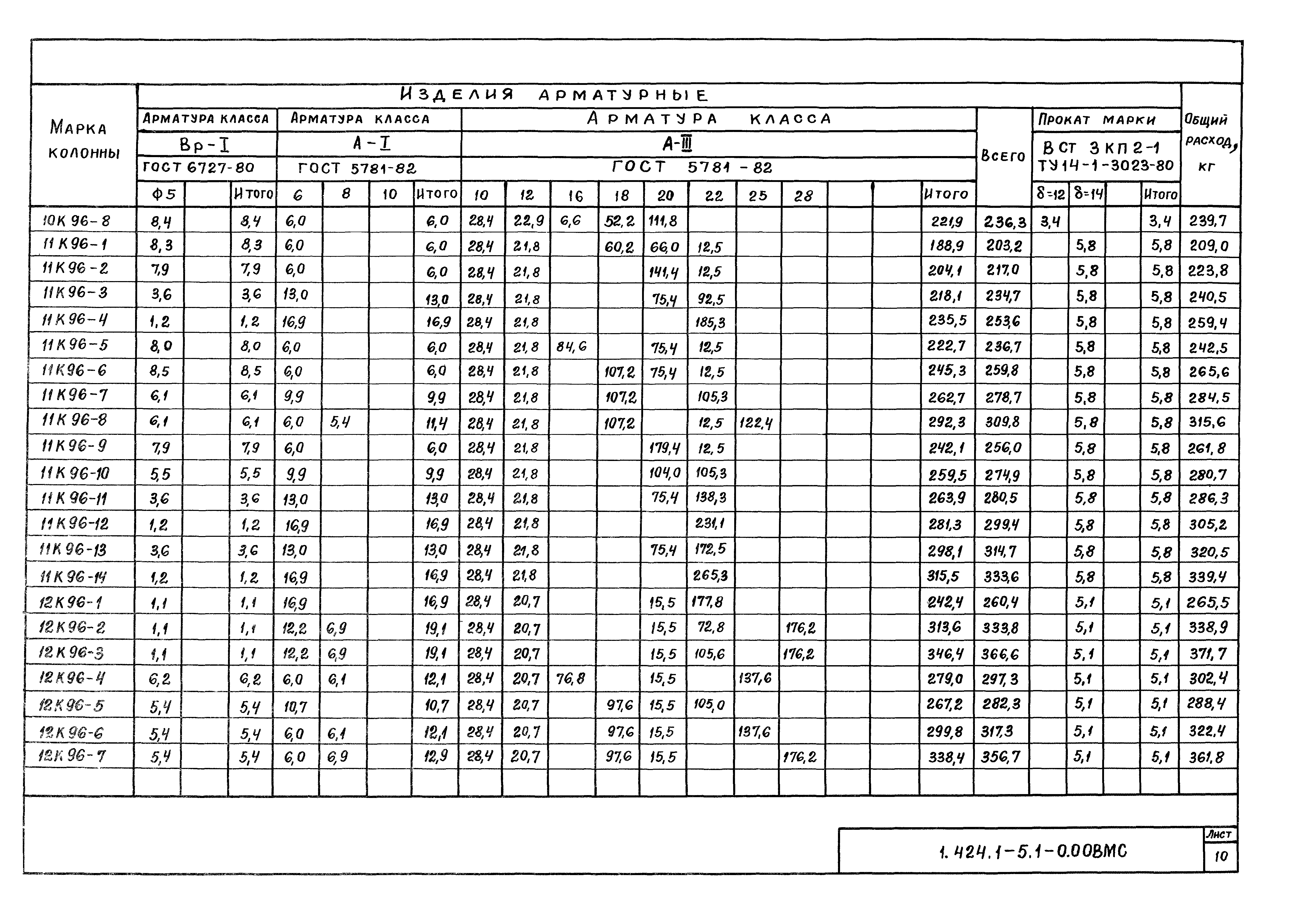 Серия 1.424.1-5