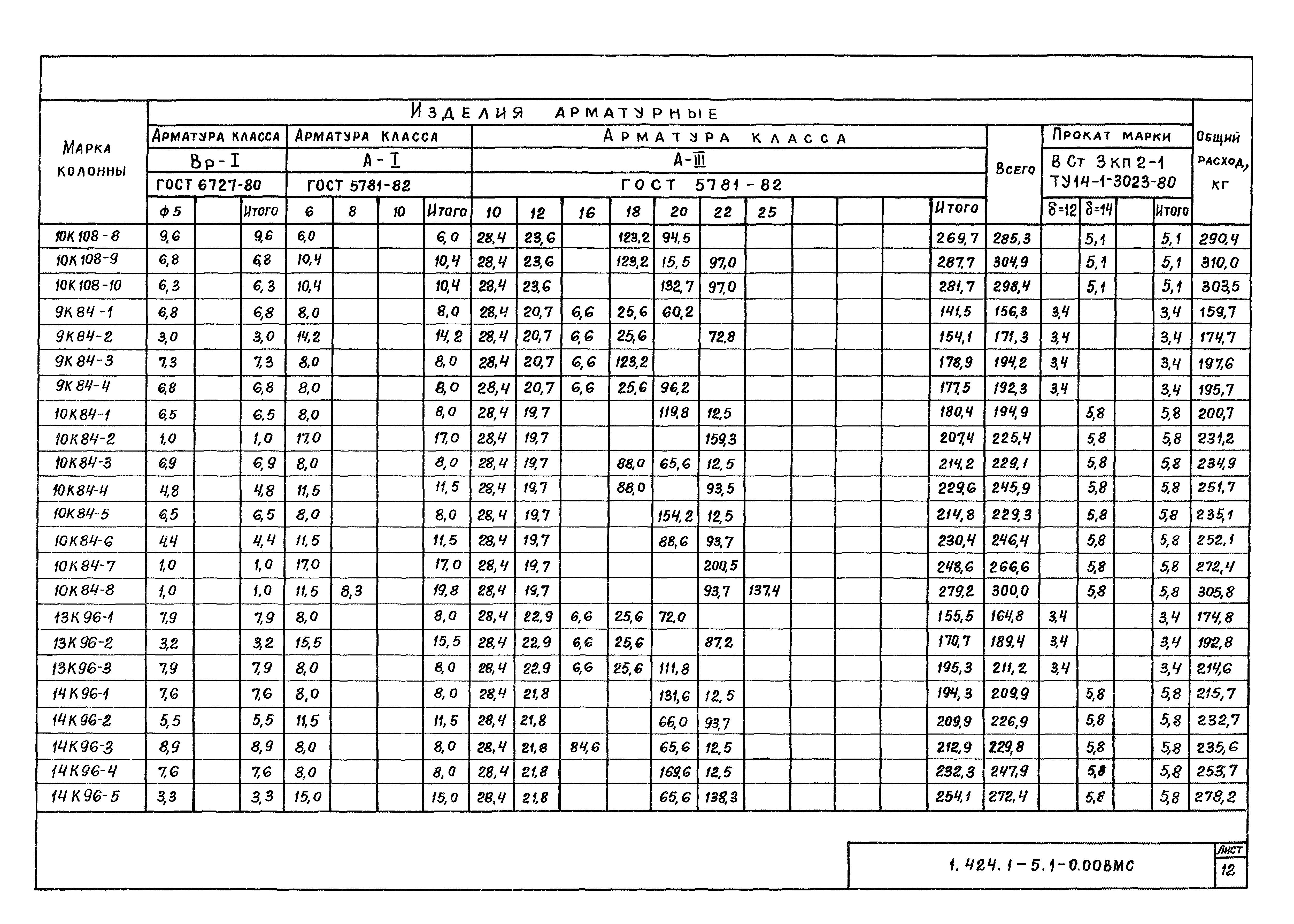 Серия 1.424.1-5